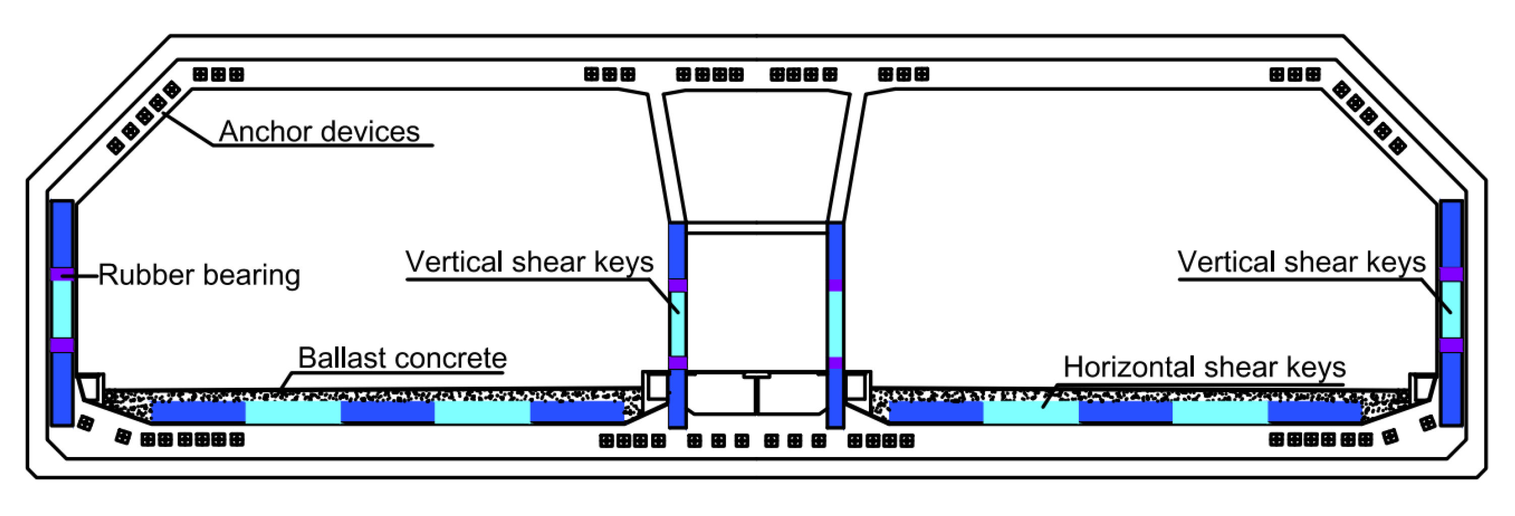 Seismic Behavior of Shear Keys Enhanced with Novel Energy
