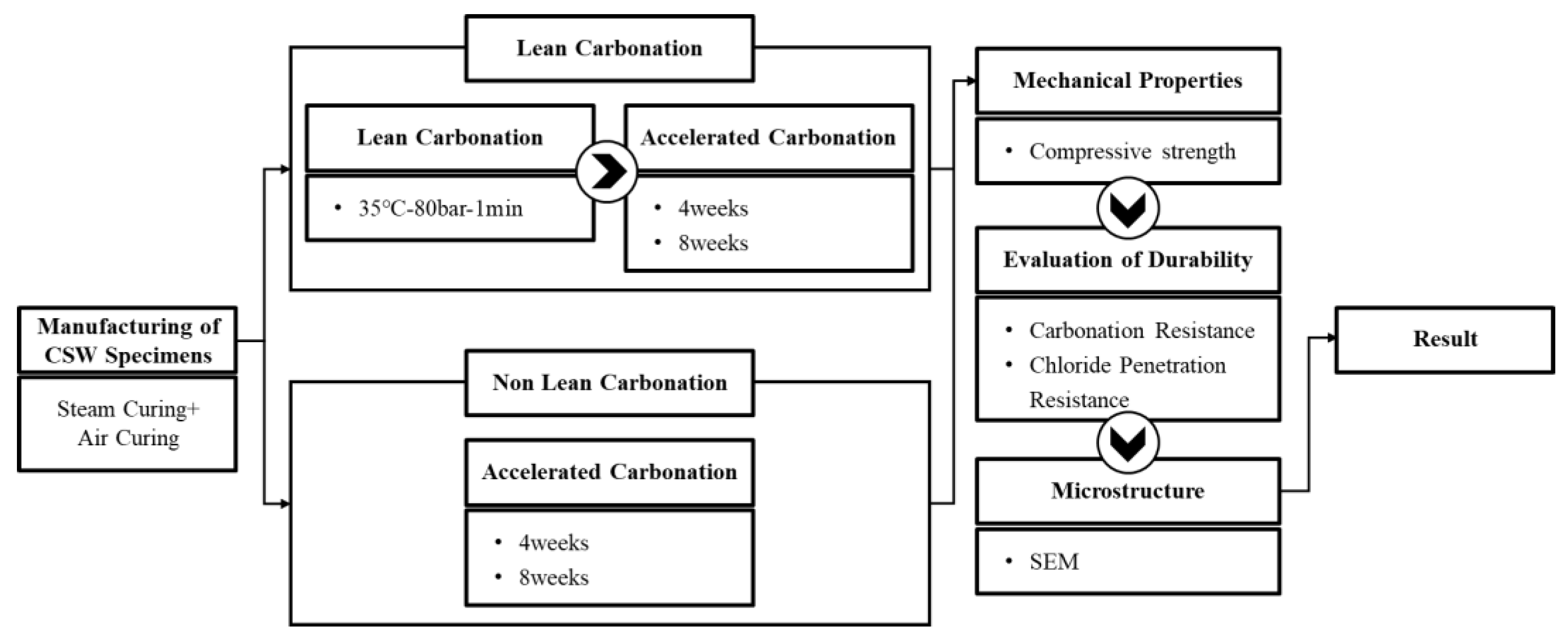 Materials 15 04581 g001