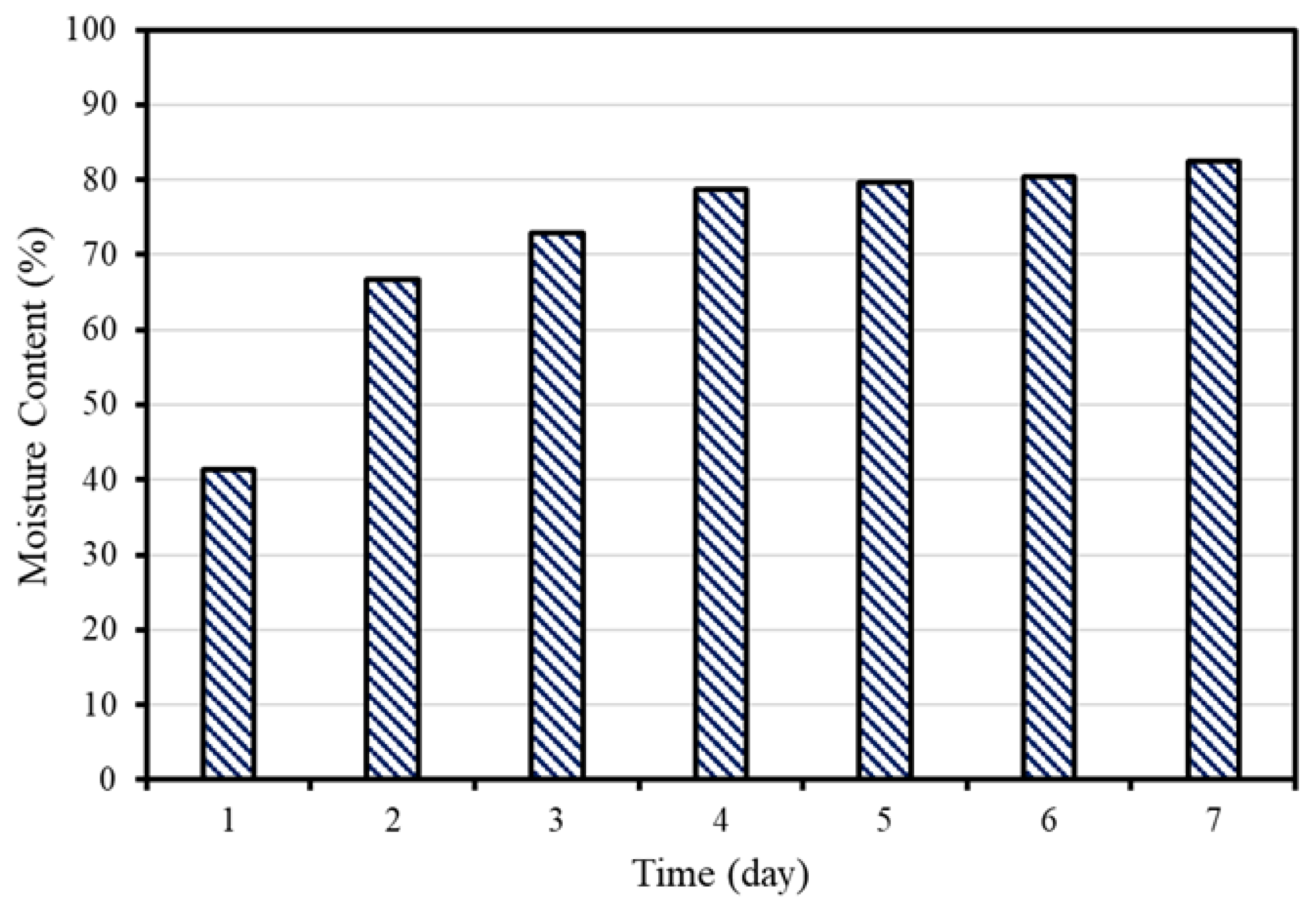 Materials 15 04581 g005
