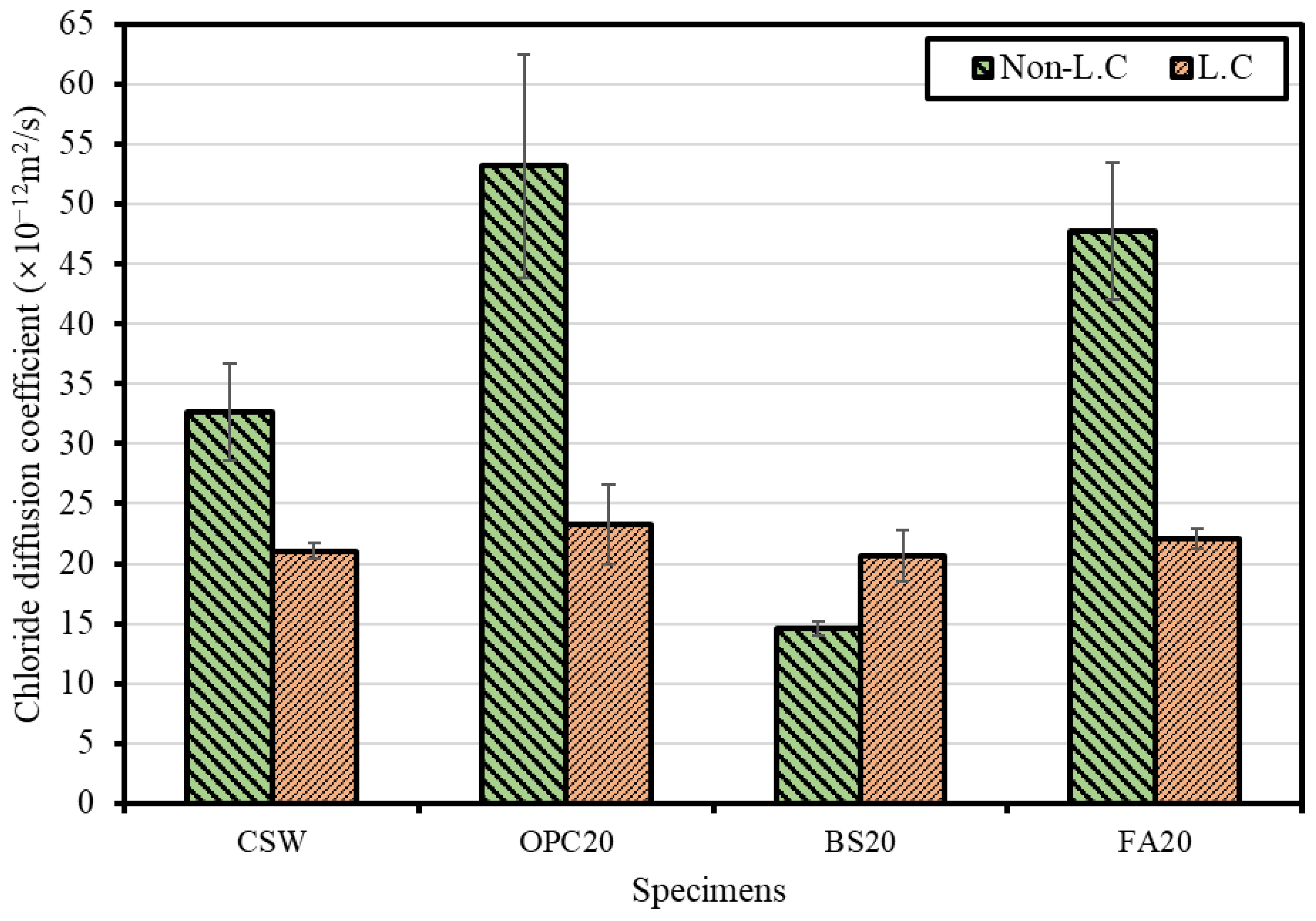 Materials 15 04581 g017