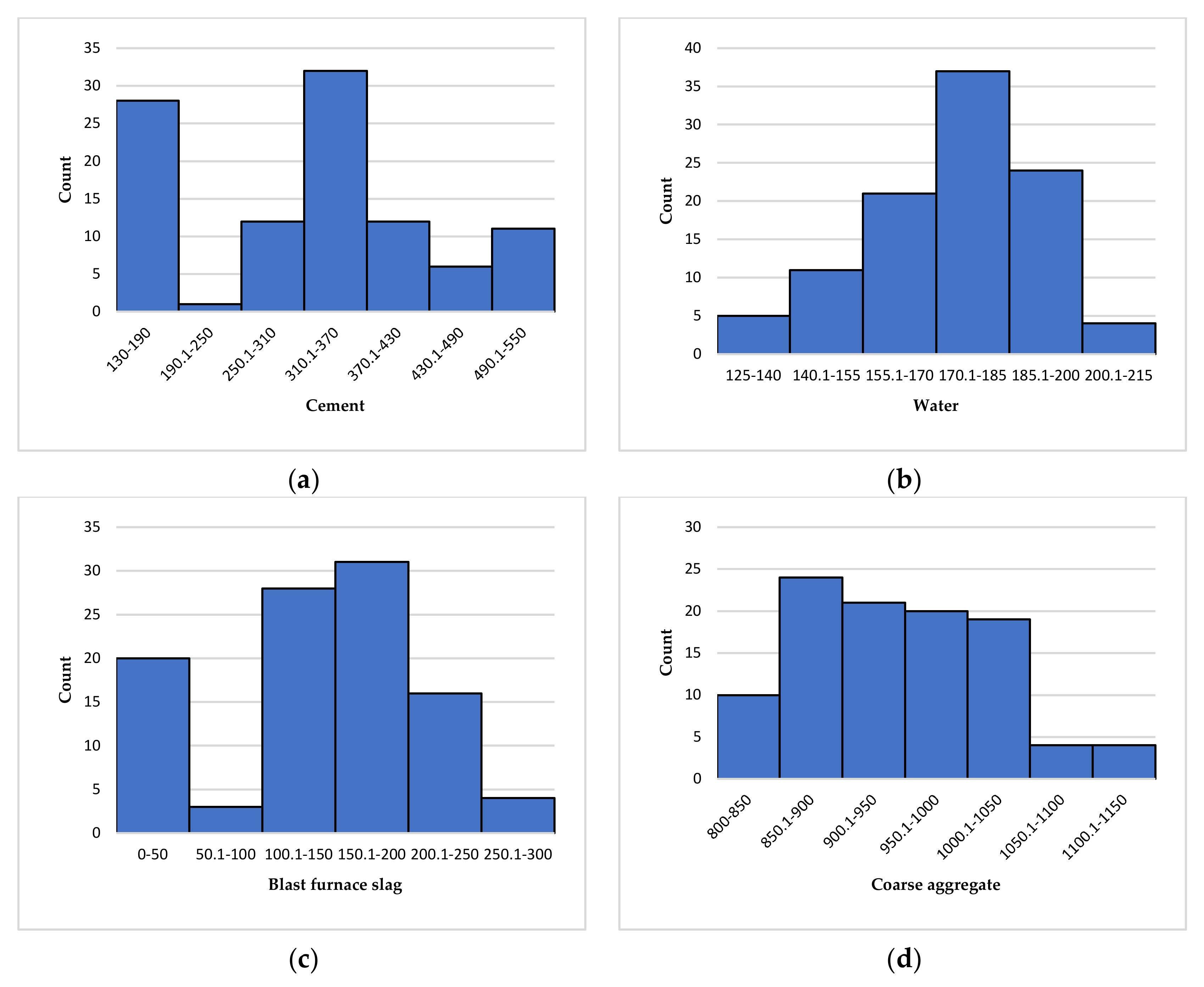 Materials 15 04582 g001a 550