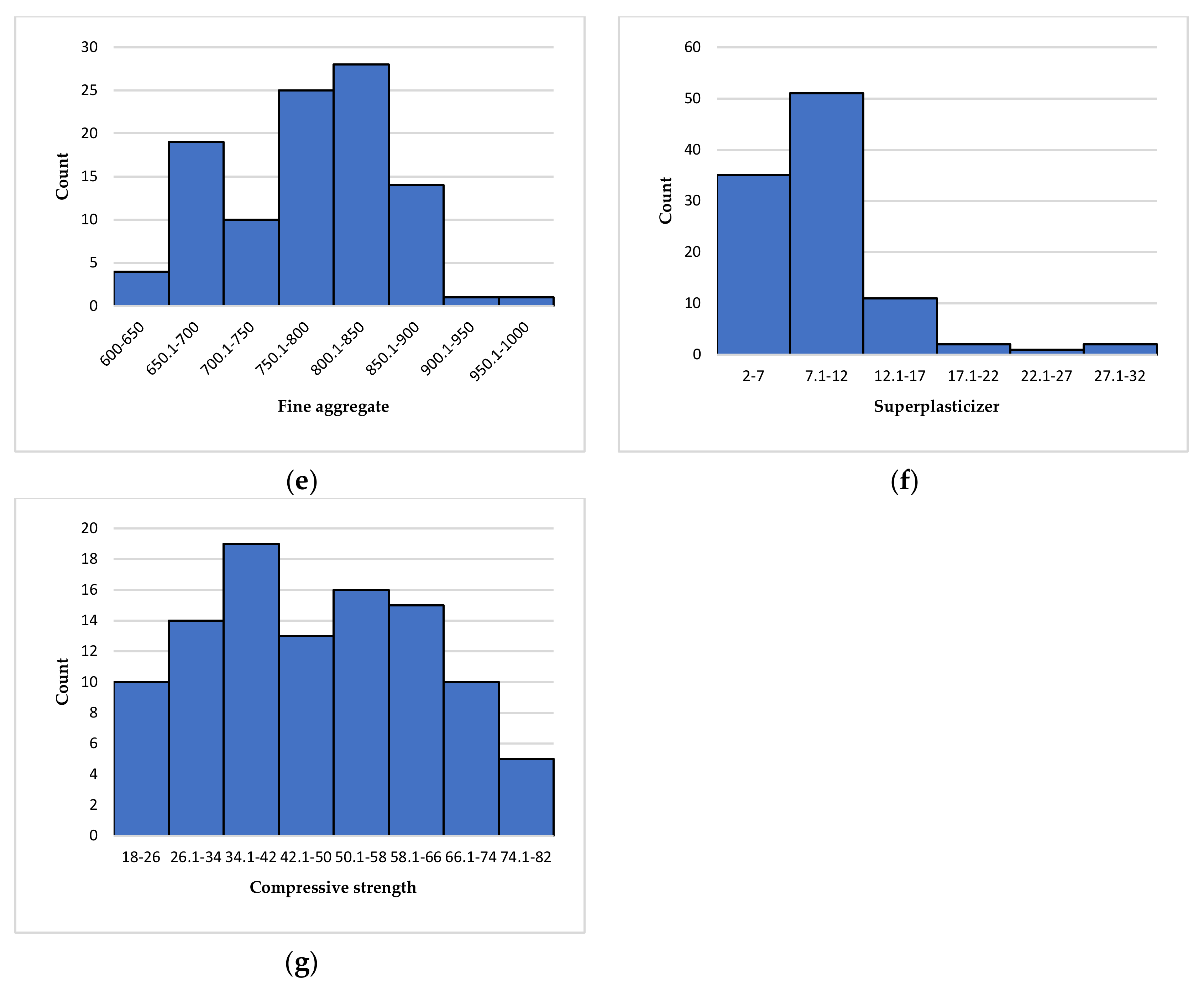 Materials 15 04582 g001b 550