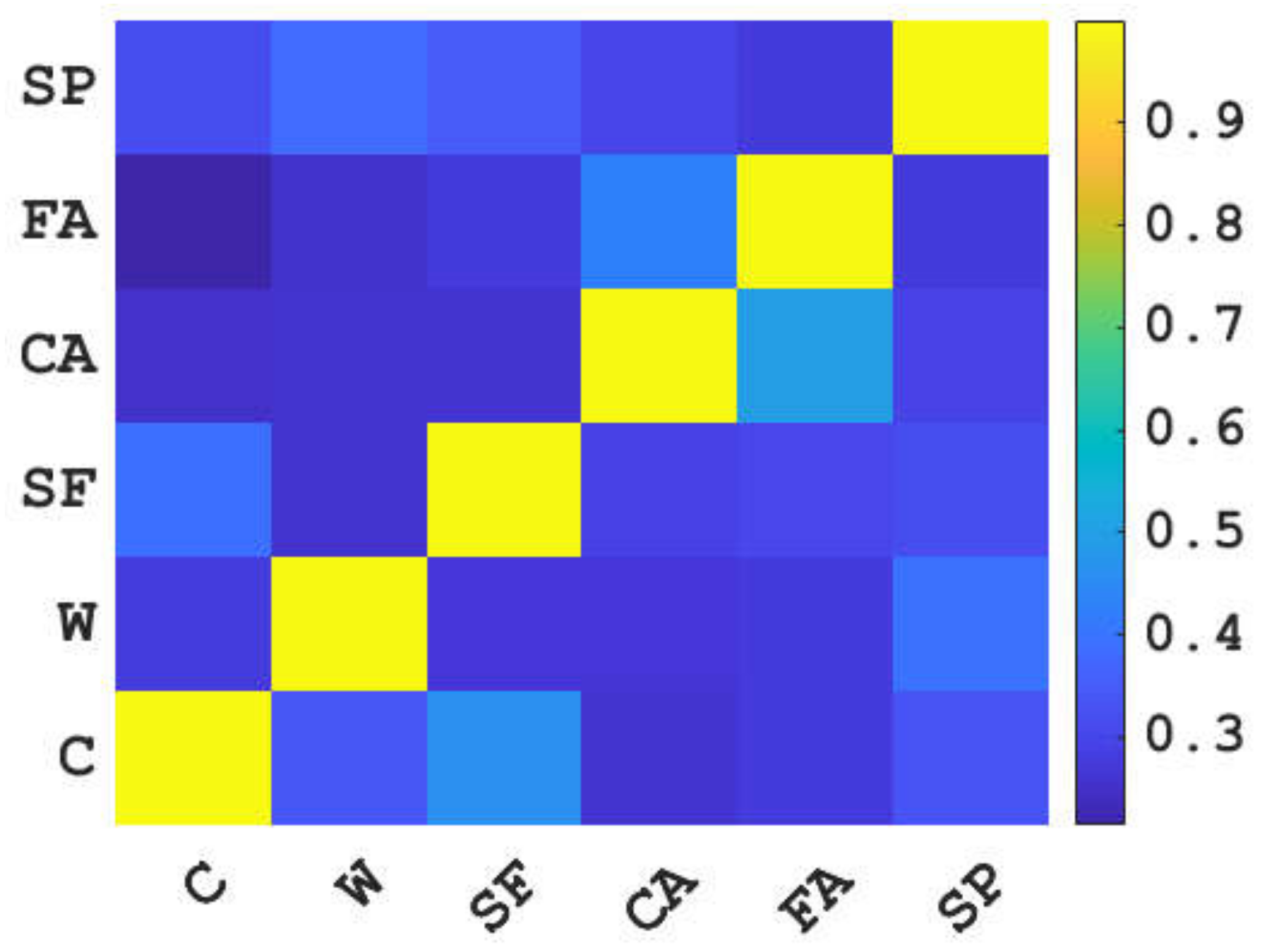 Materials 15 04582 g002 550