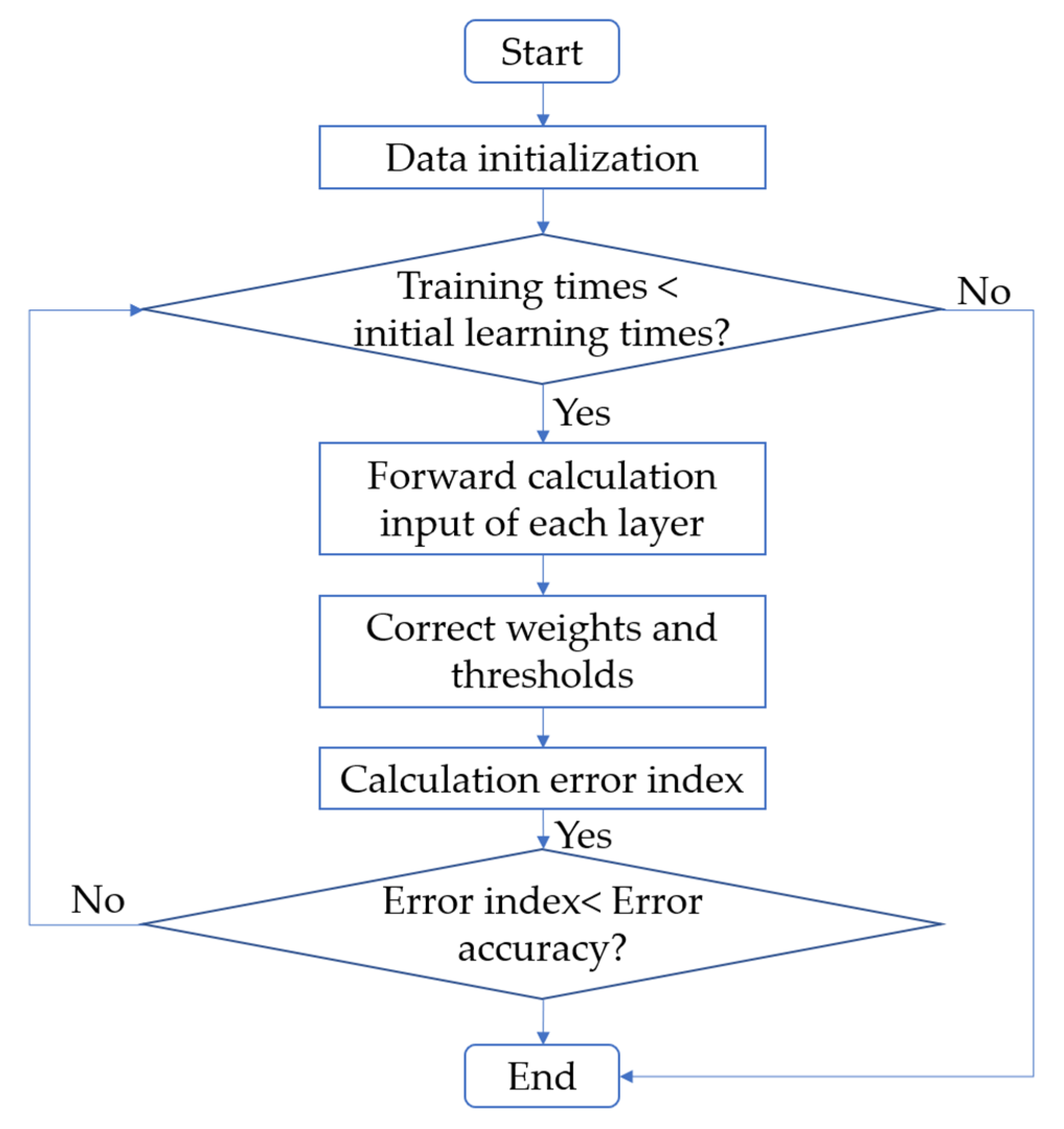 Materials 15 04582 g003 550