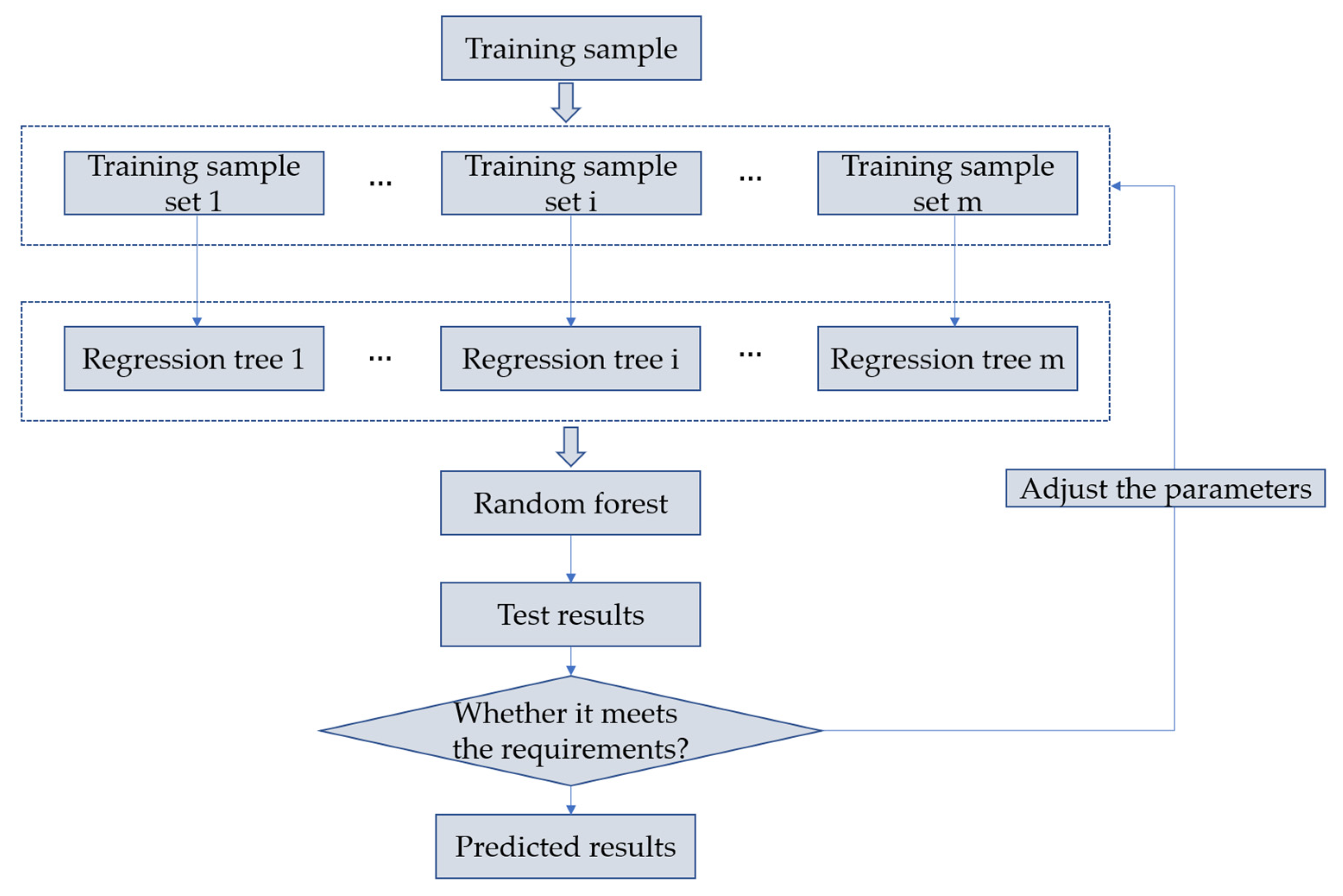 Materials 15 04582 g004 550