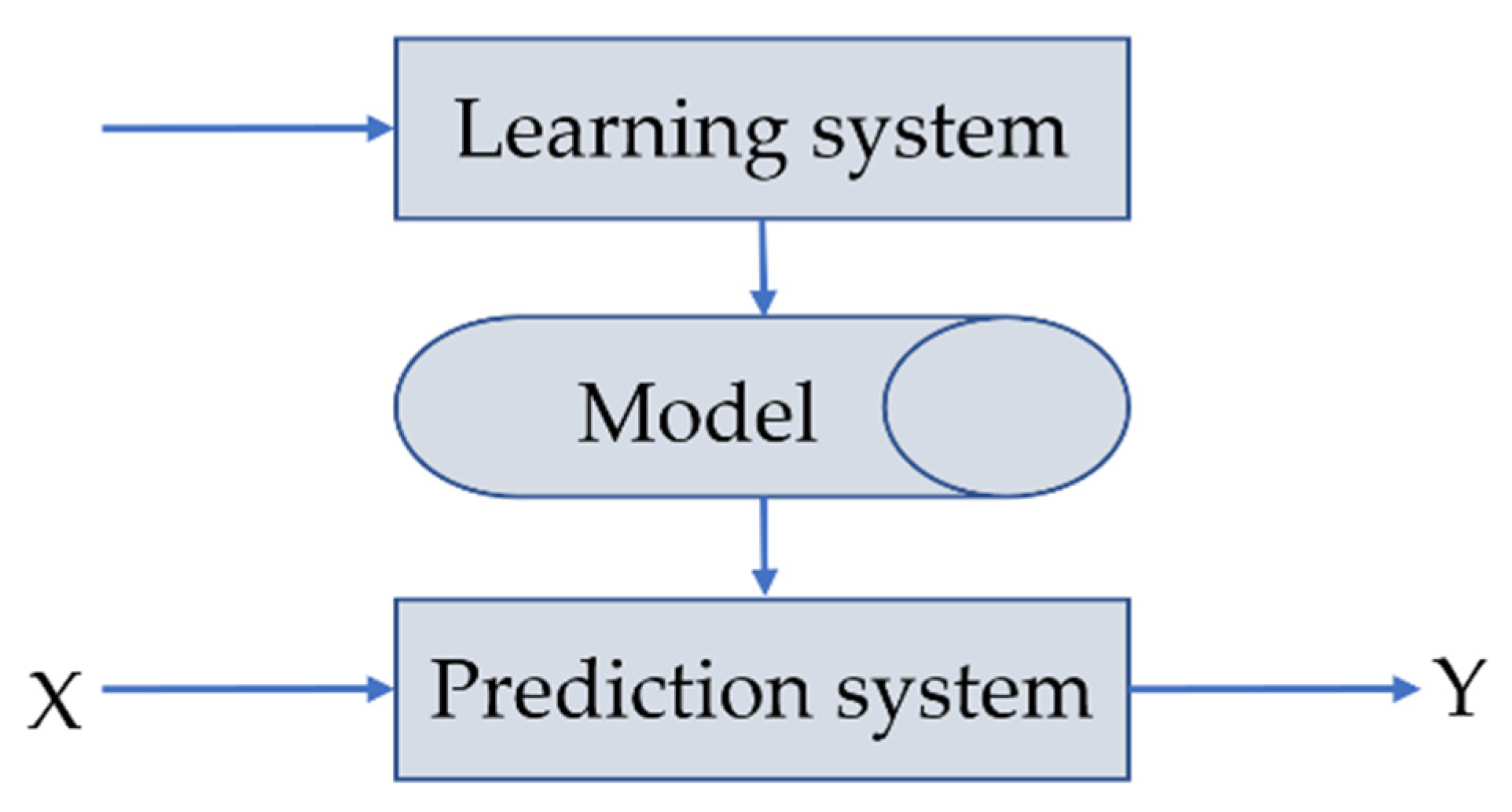 Materials 15 04582 g006 550