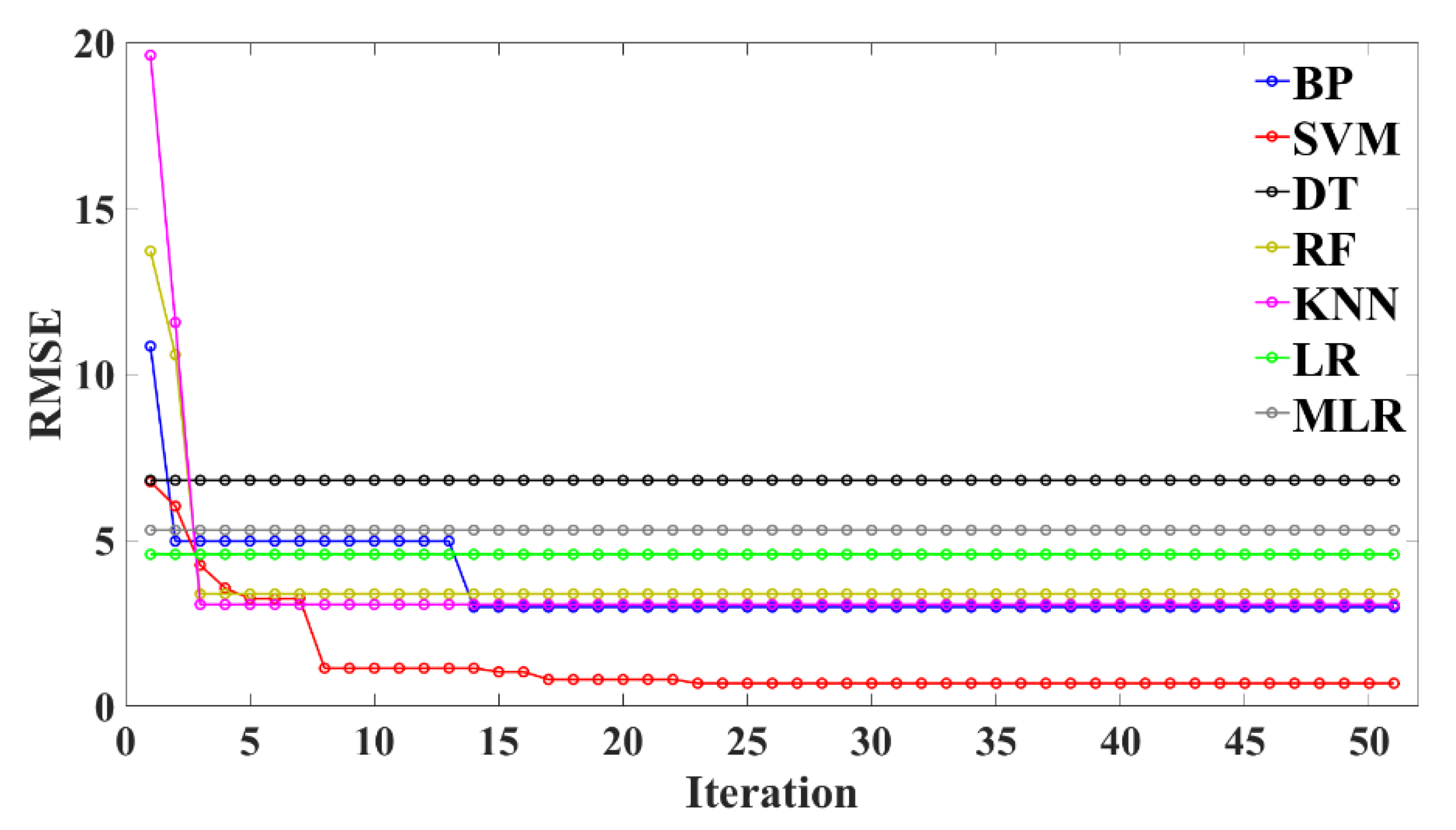 Materials 15 04582 g007 550