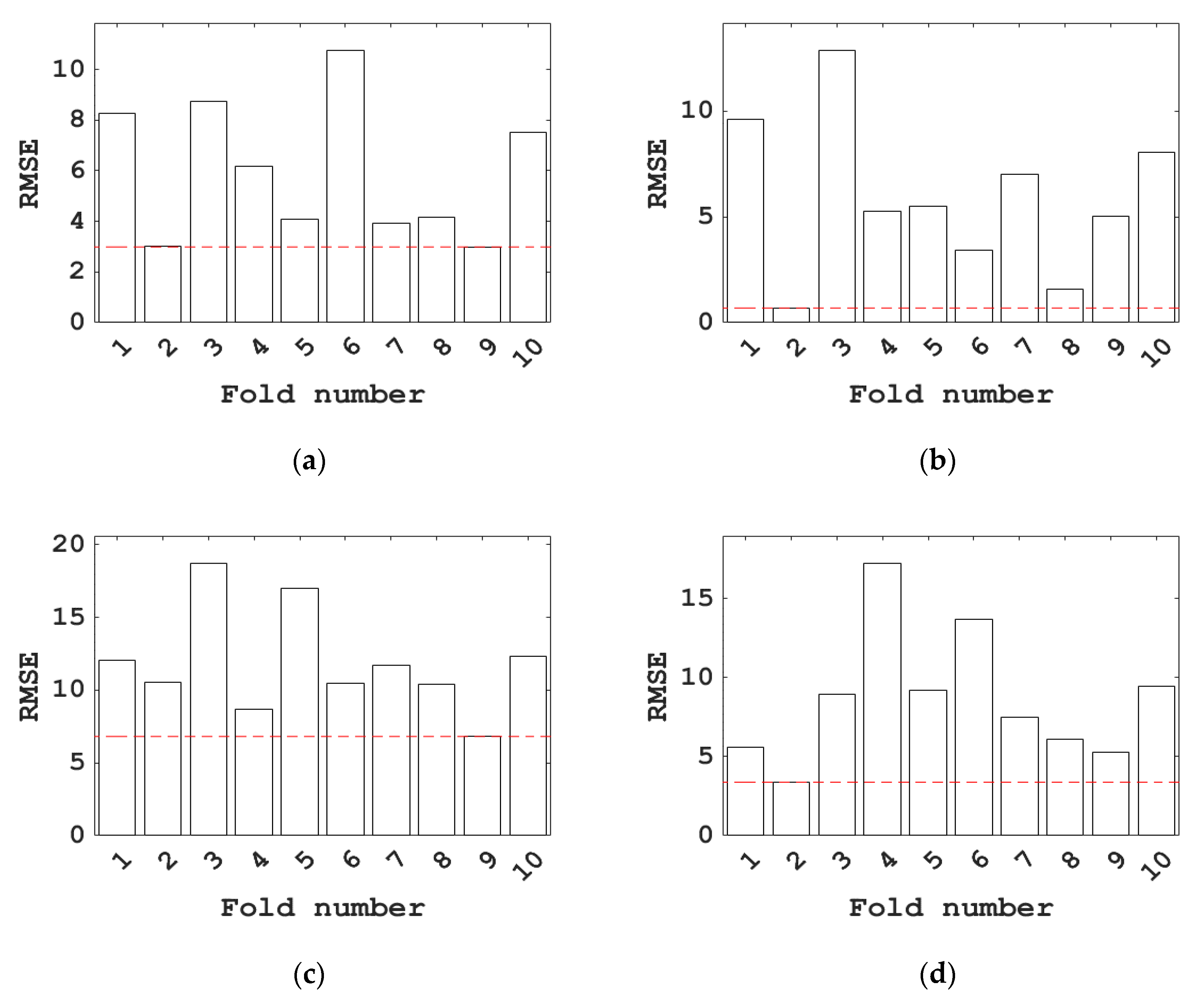 Materials 15 04582 g008a 550
