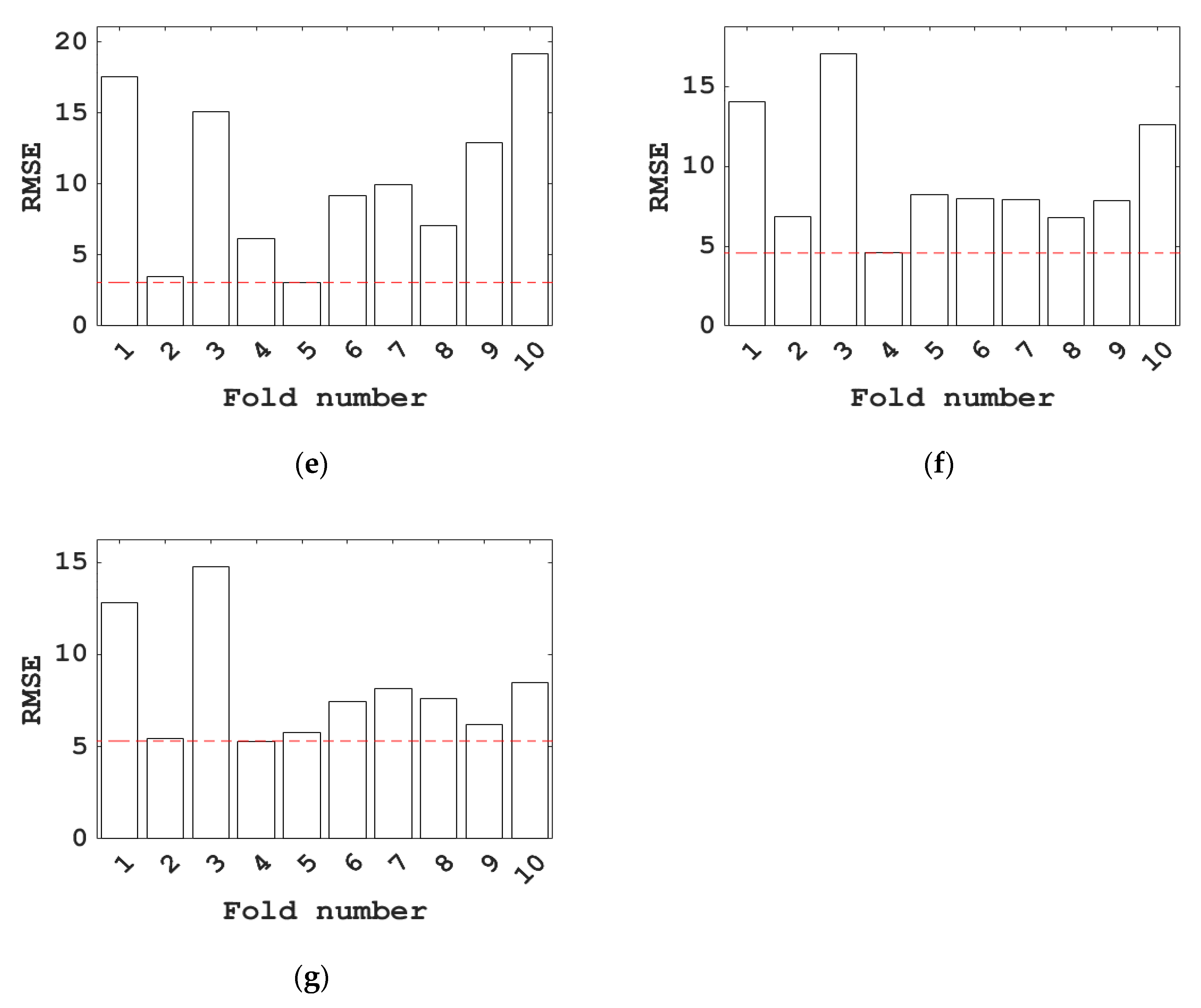 Materials 15 04582 g008b 550