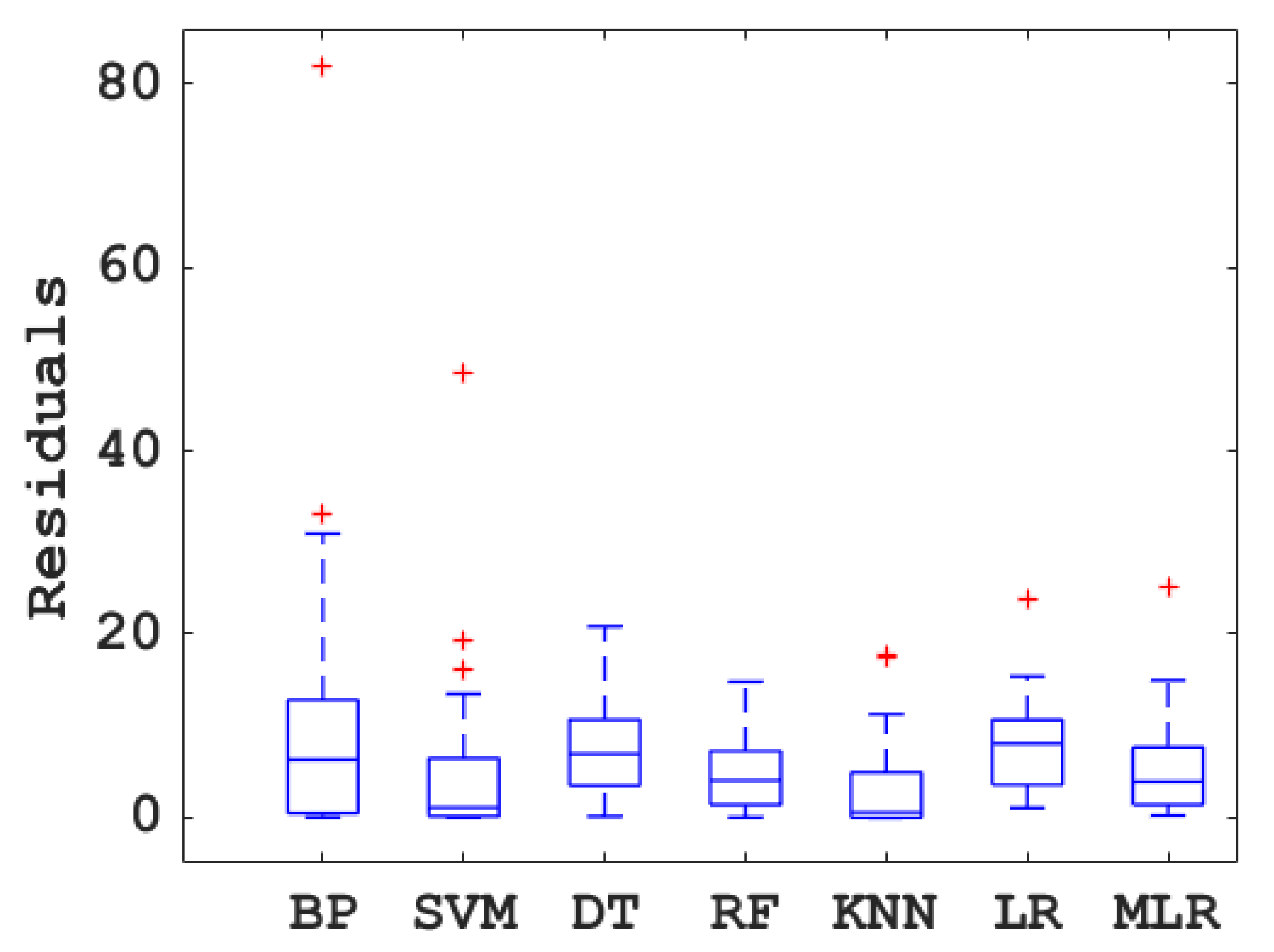 Materials 15 04582 g009 550