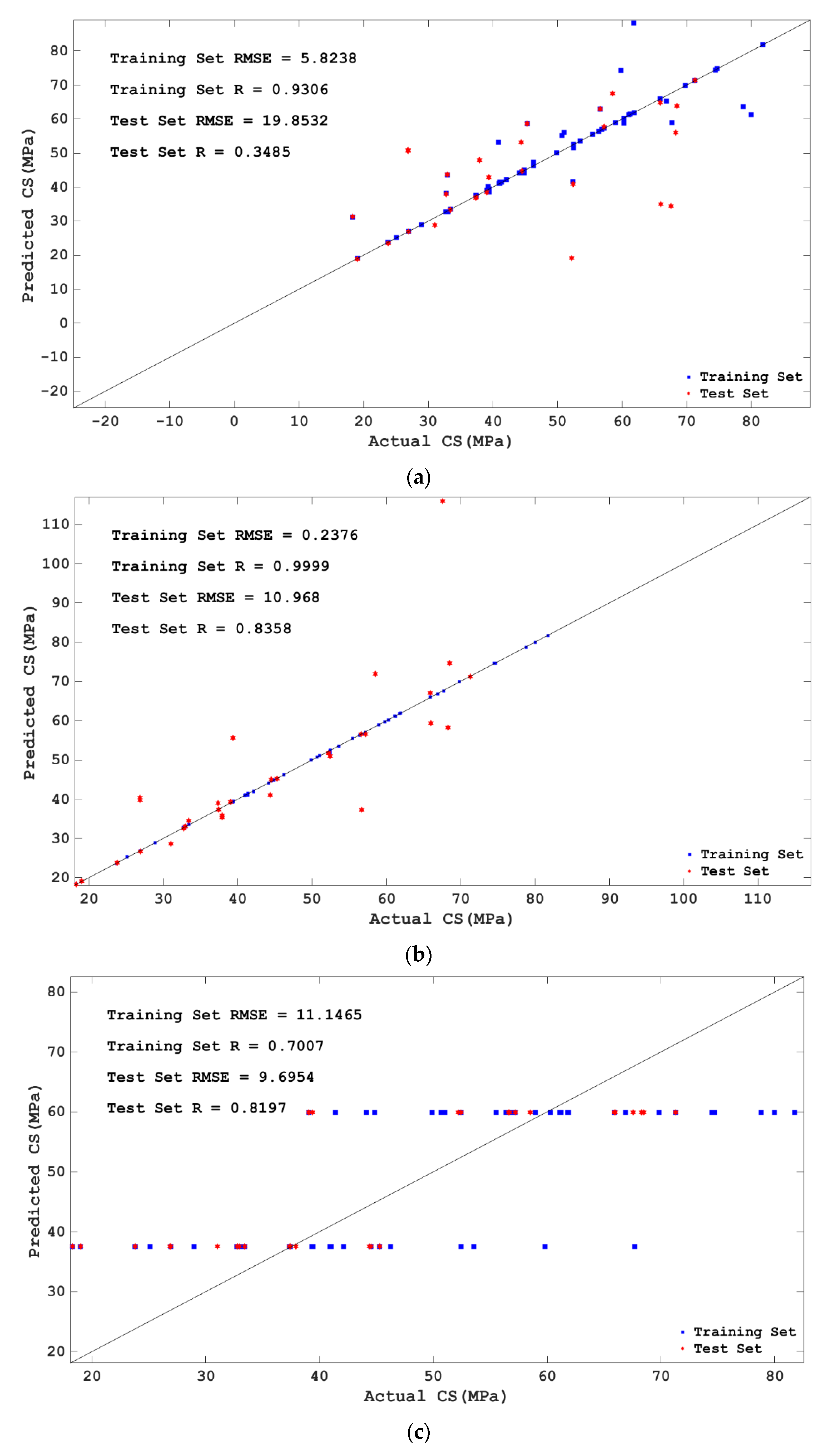 Materials 15 04582 g010a 550