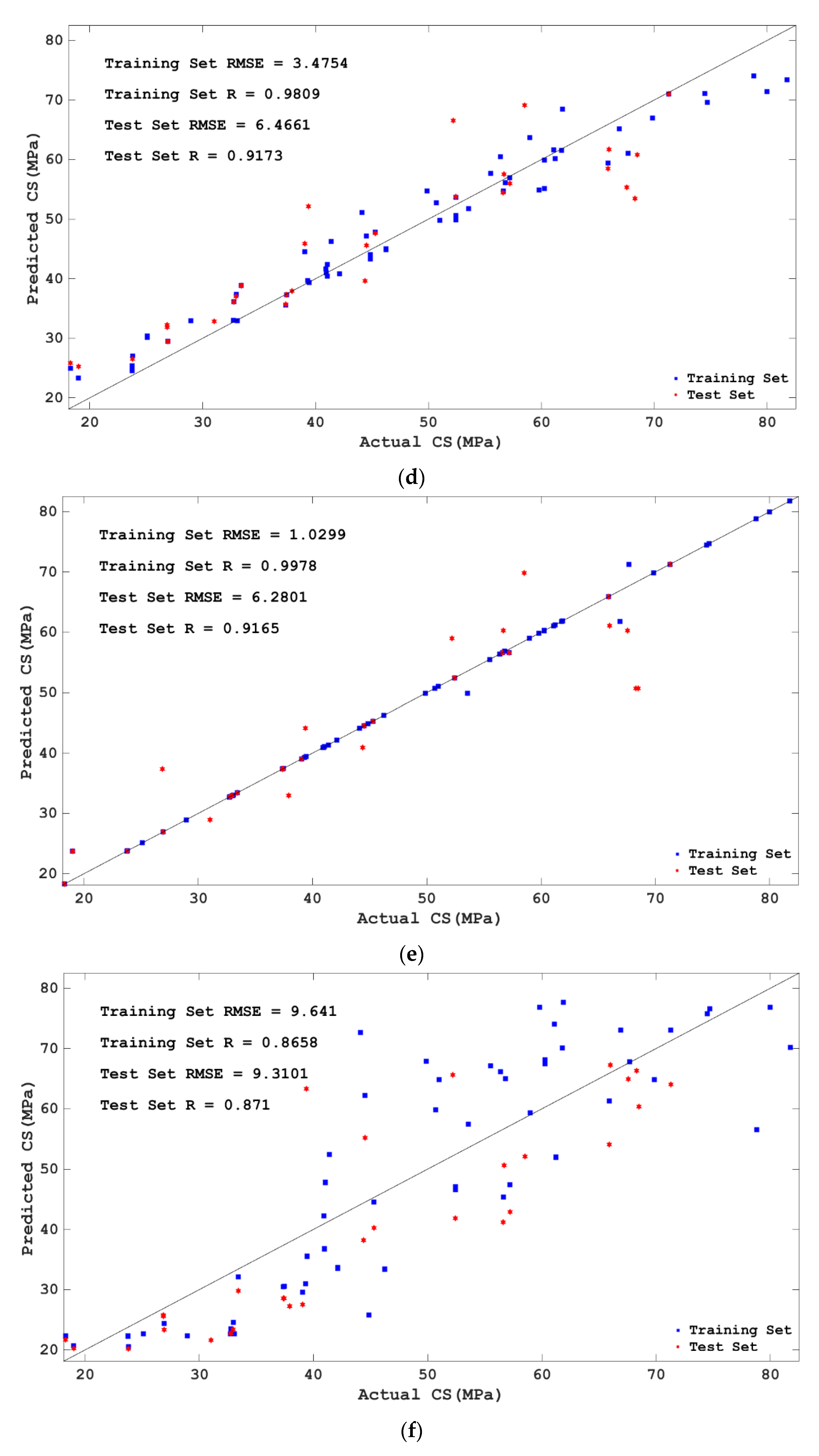 Materials 15 04582 g010b 550