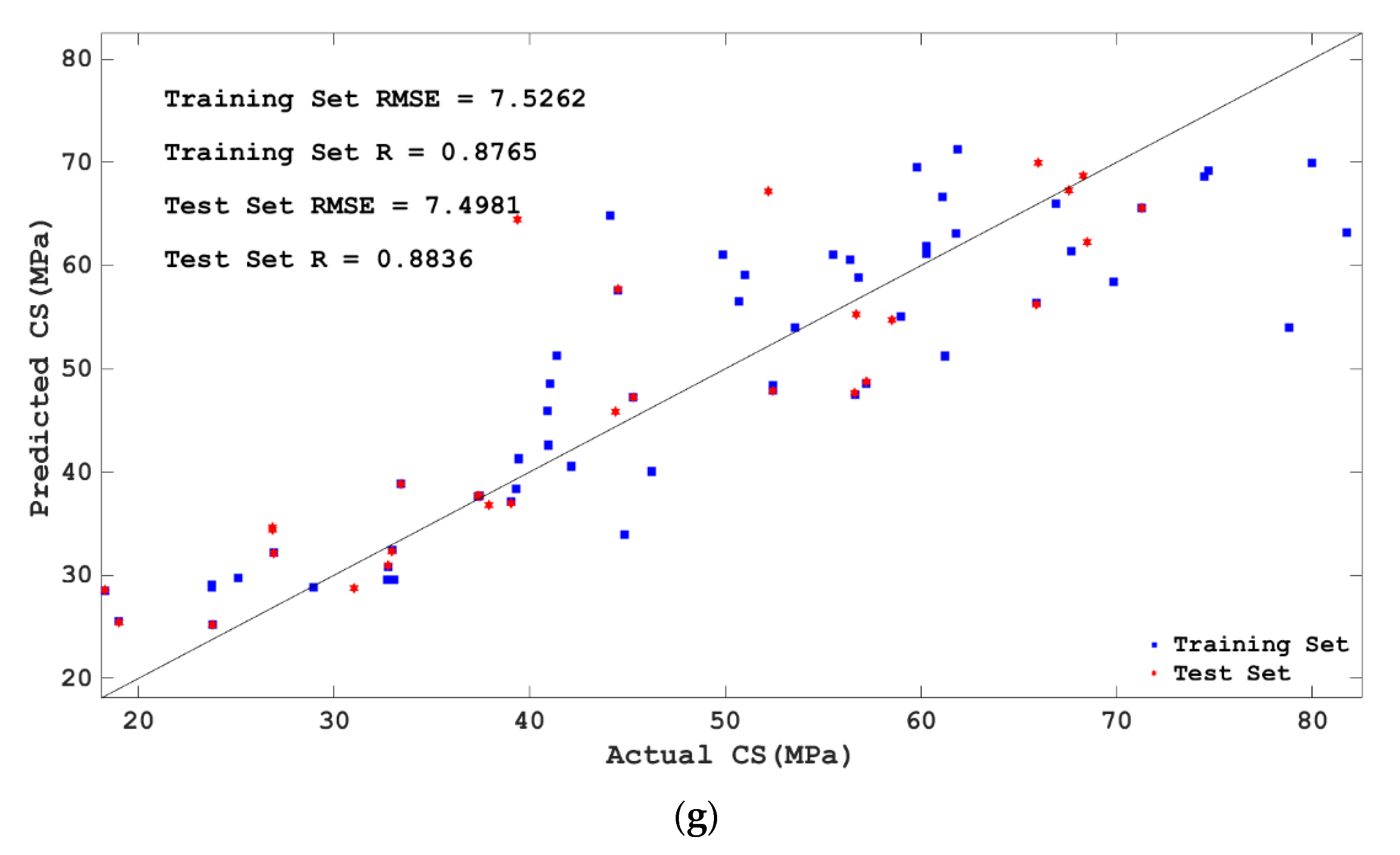Materials 15 04582 g010c 550