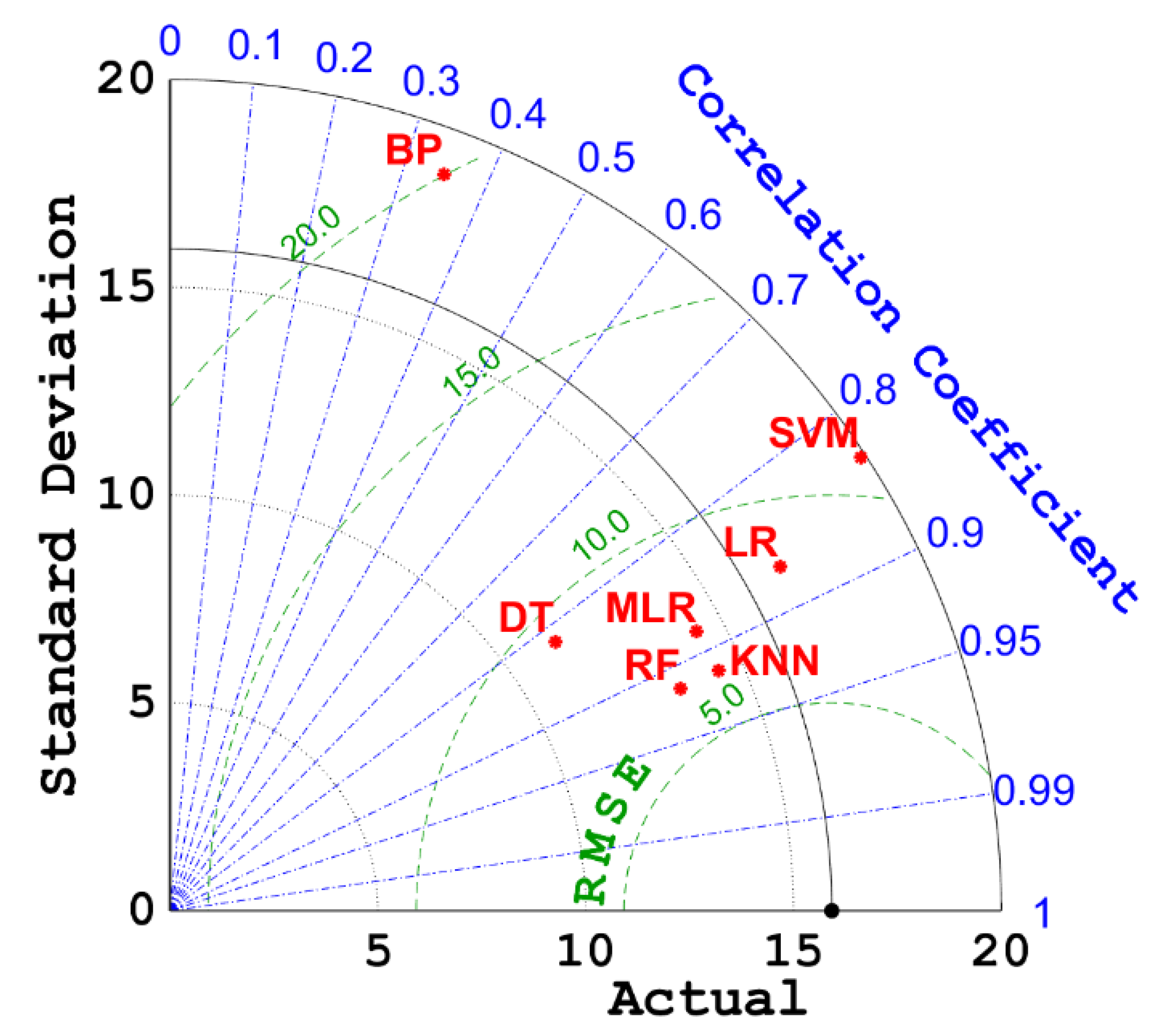 Materials 15 04582 g011 550