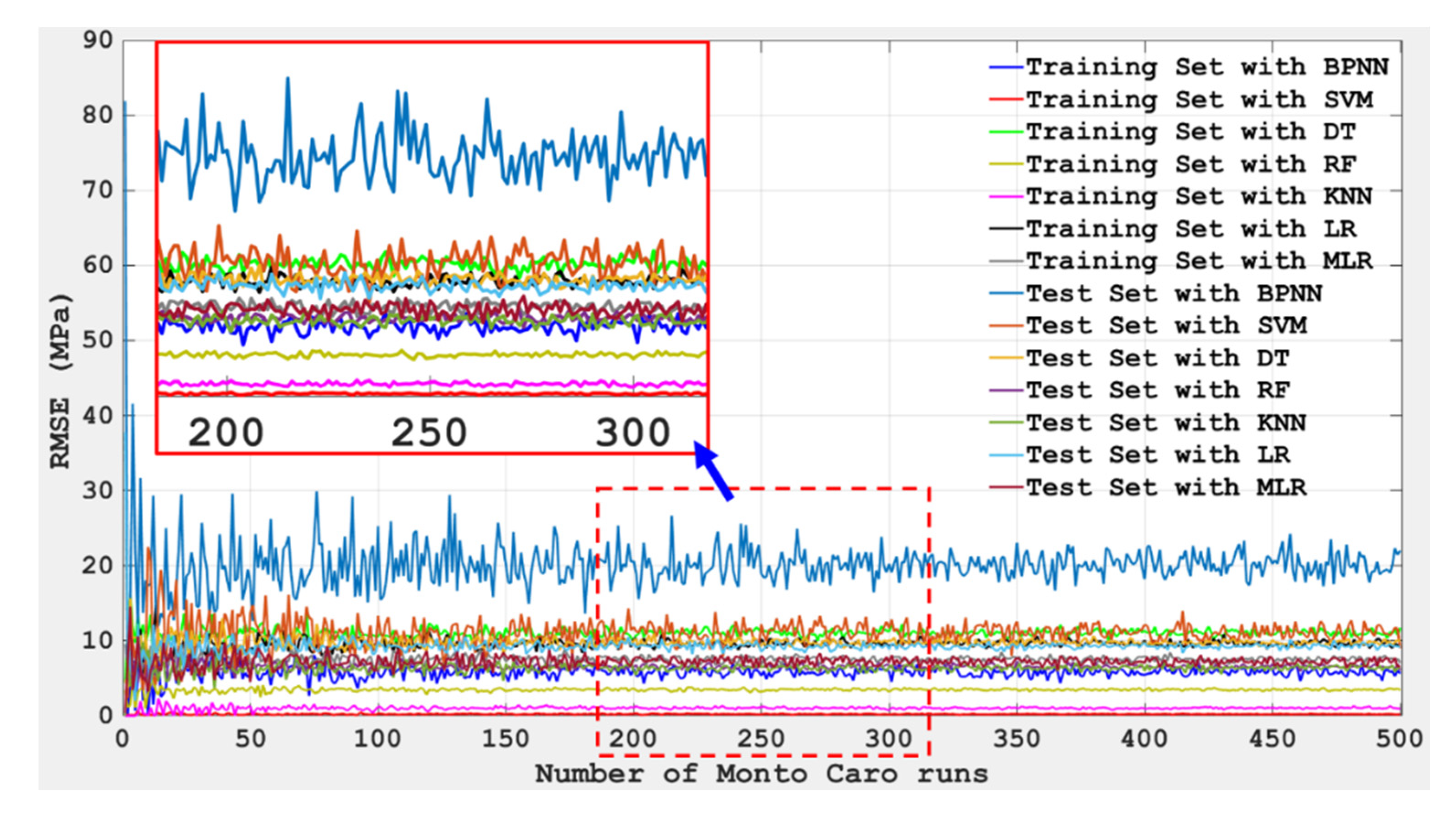 Materials 15 04582 g012 550