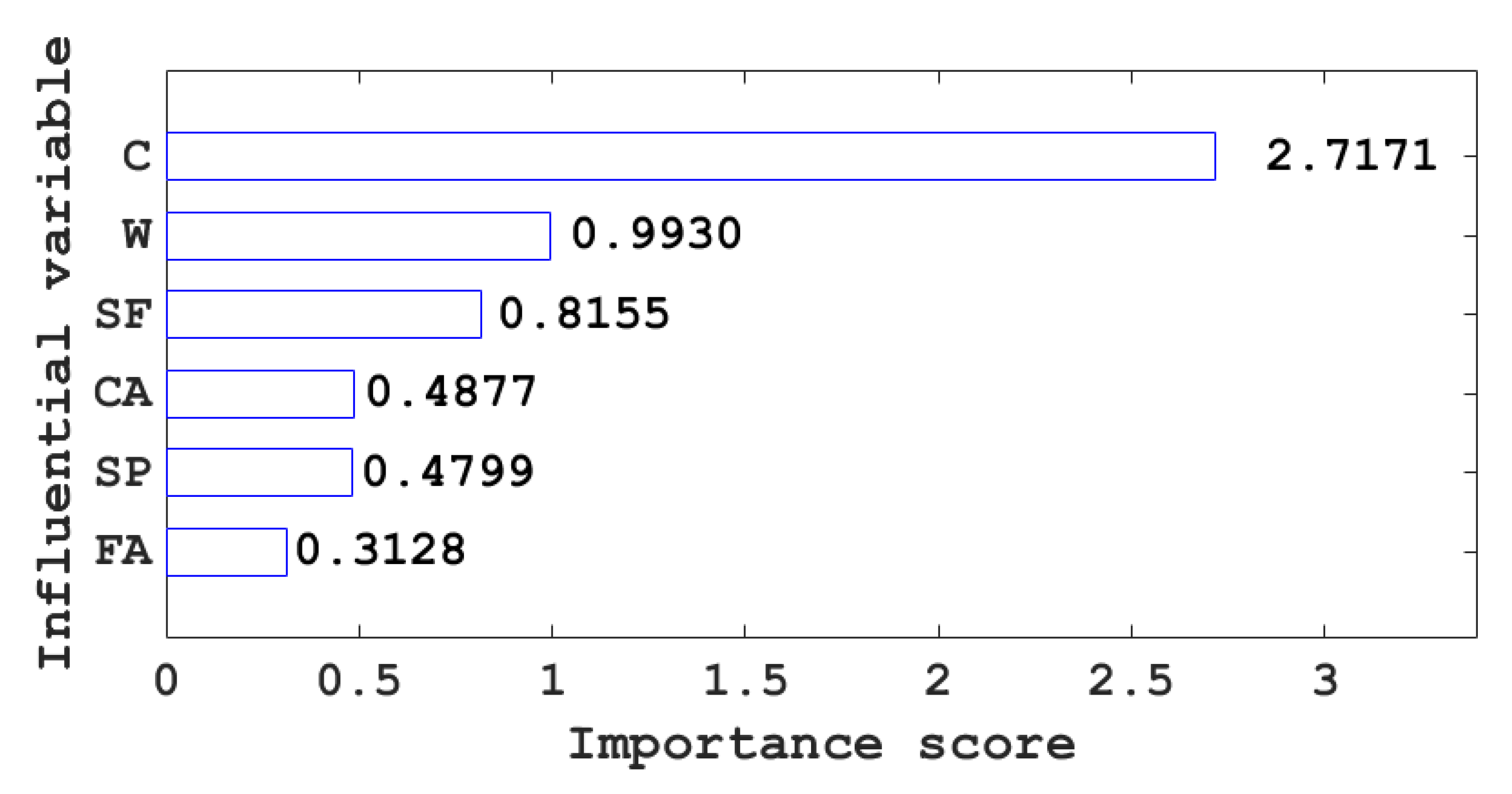 Materials 15 04582 g013 550
