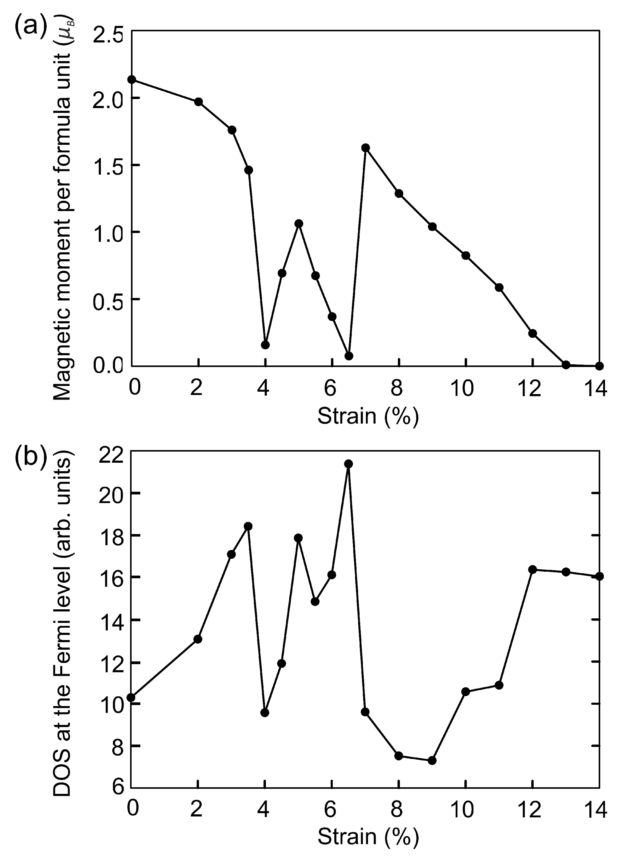 Materials 15 04583 g004
