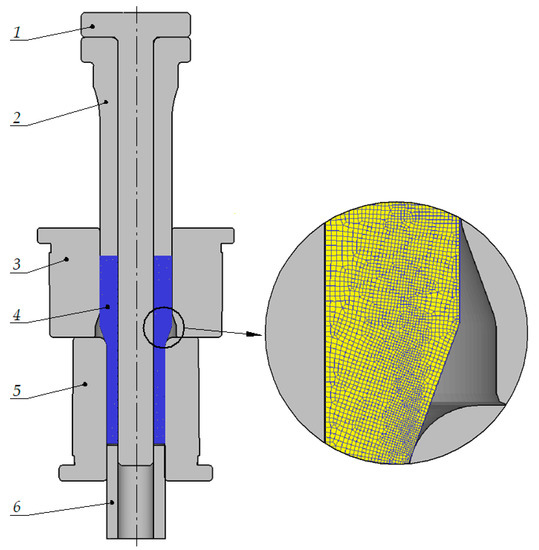 Materials | Free Full-Text | Theoretical and Experimental Study on the  Effect of Selected Parameters in a New Method of Extrusion with a Movable  Sleeve