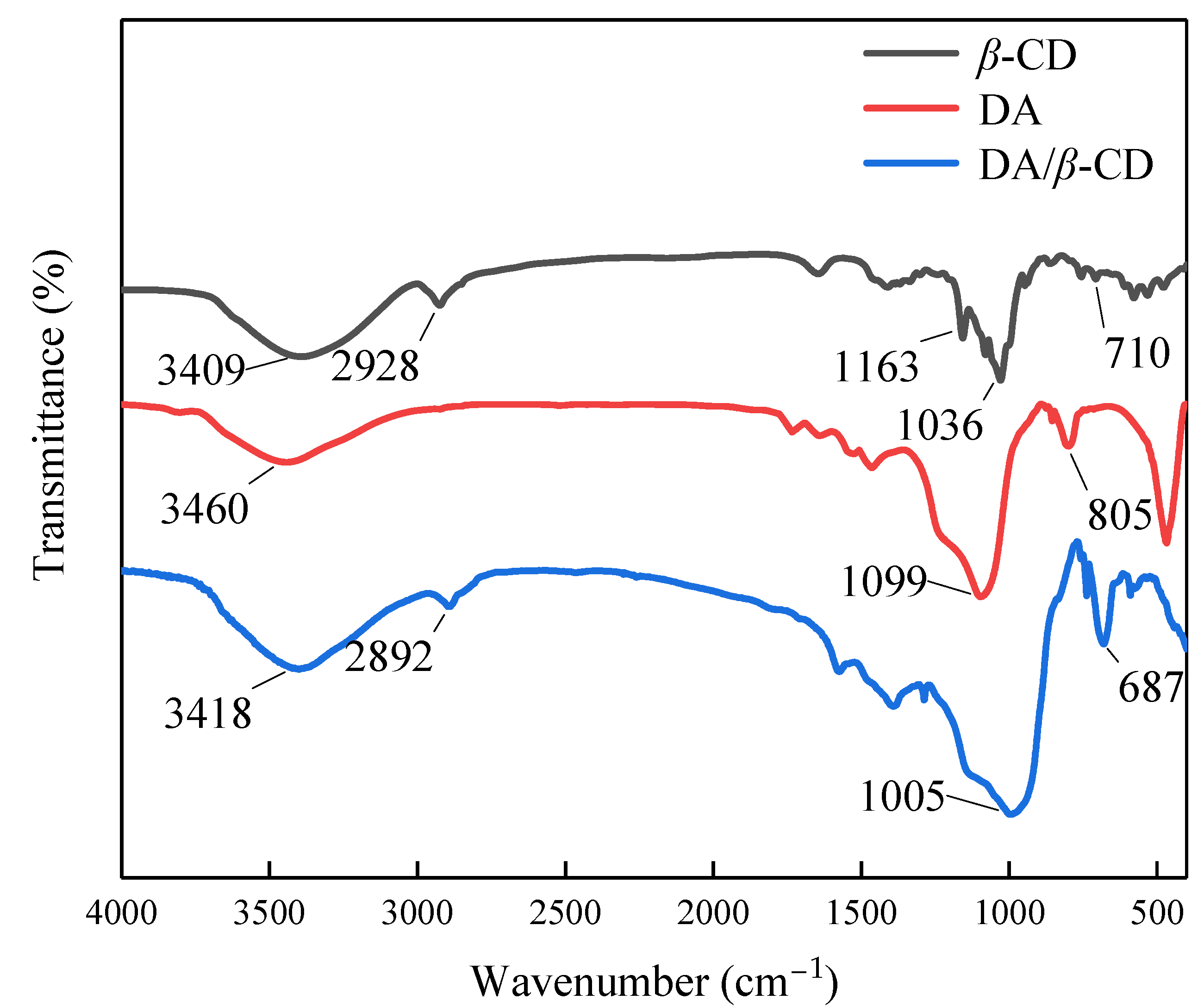Materials 15 04588 g002