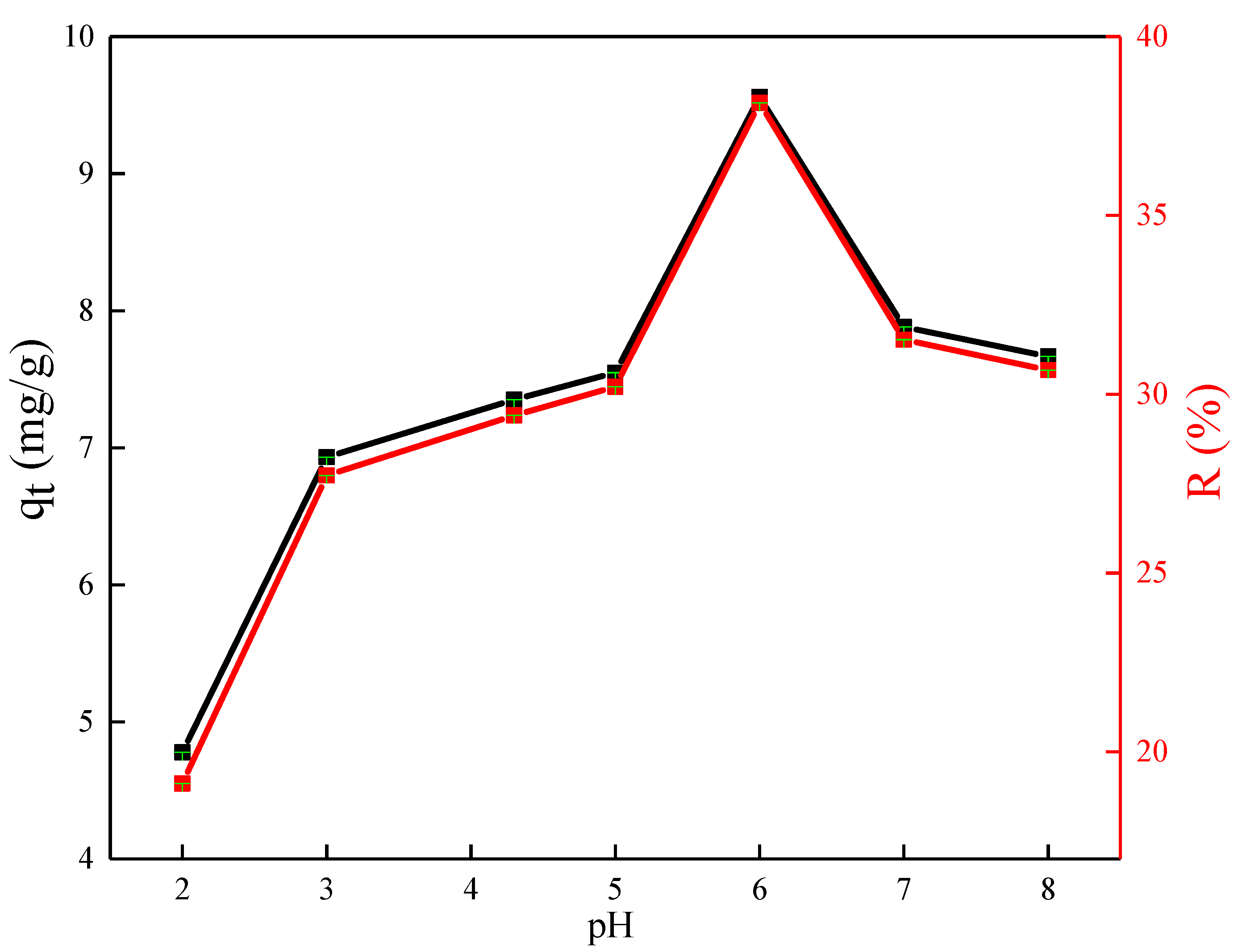 Materials 15 04588 g007