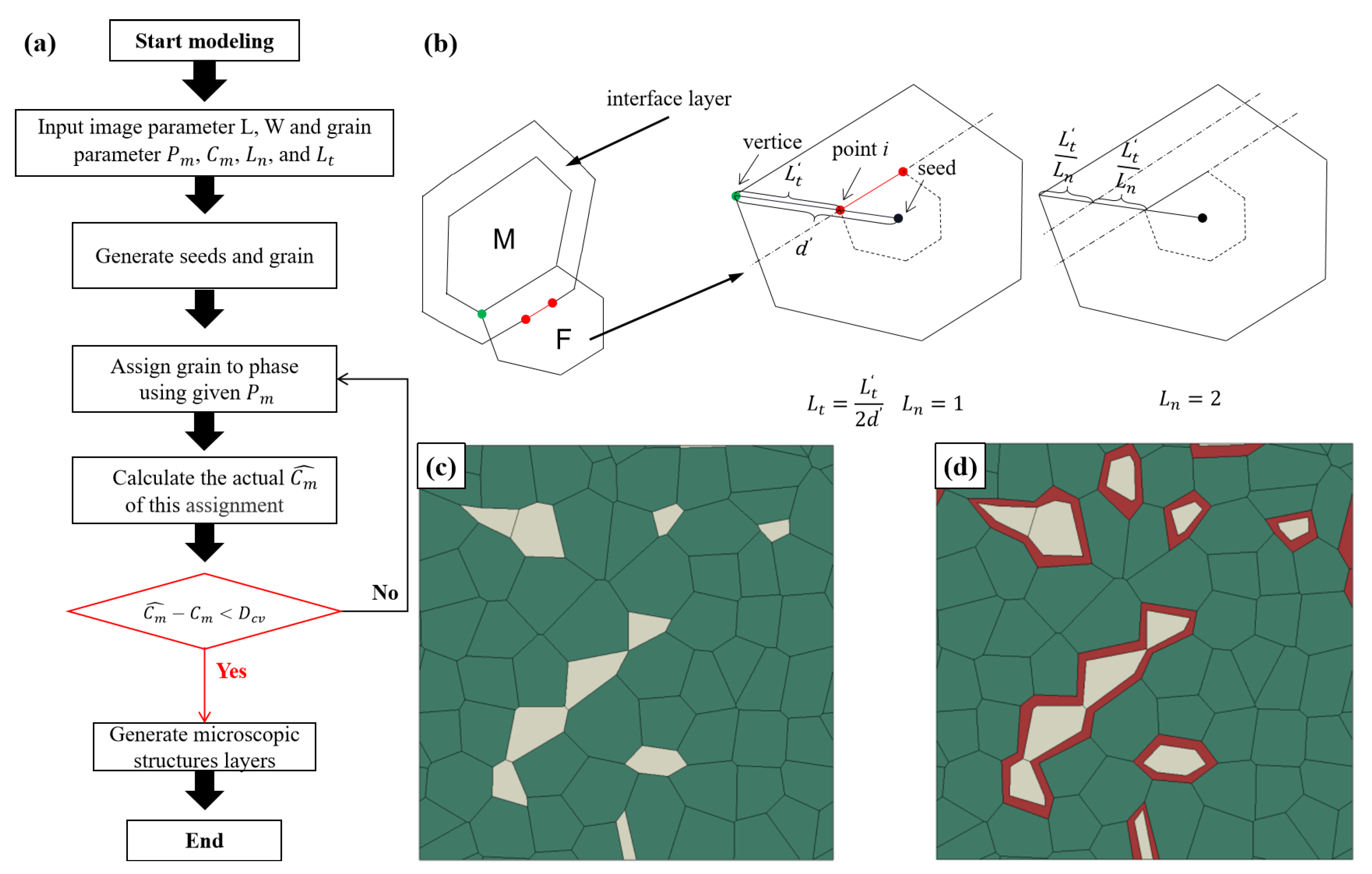 Materials 15 04590 g003