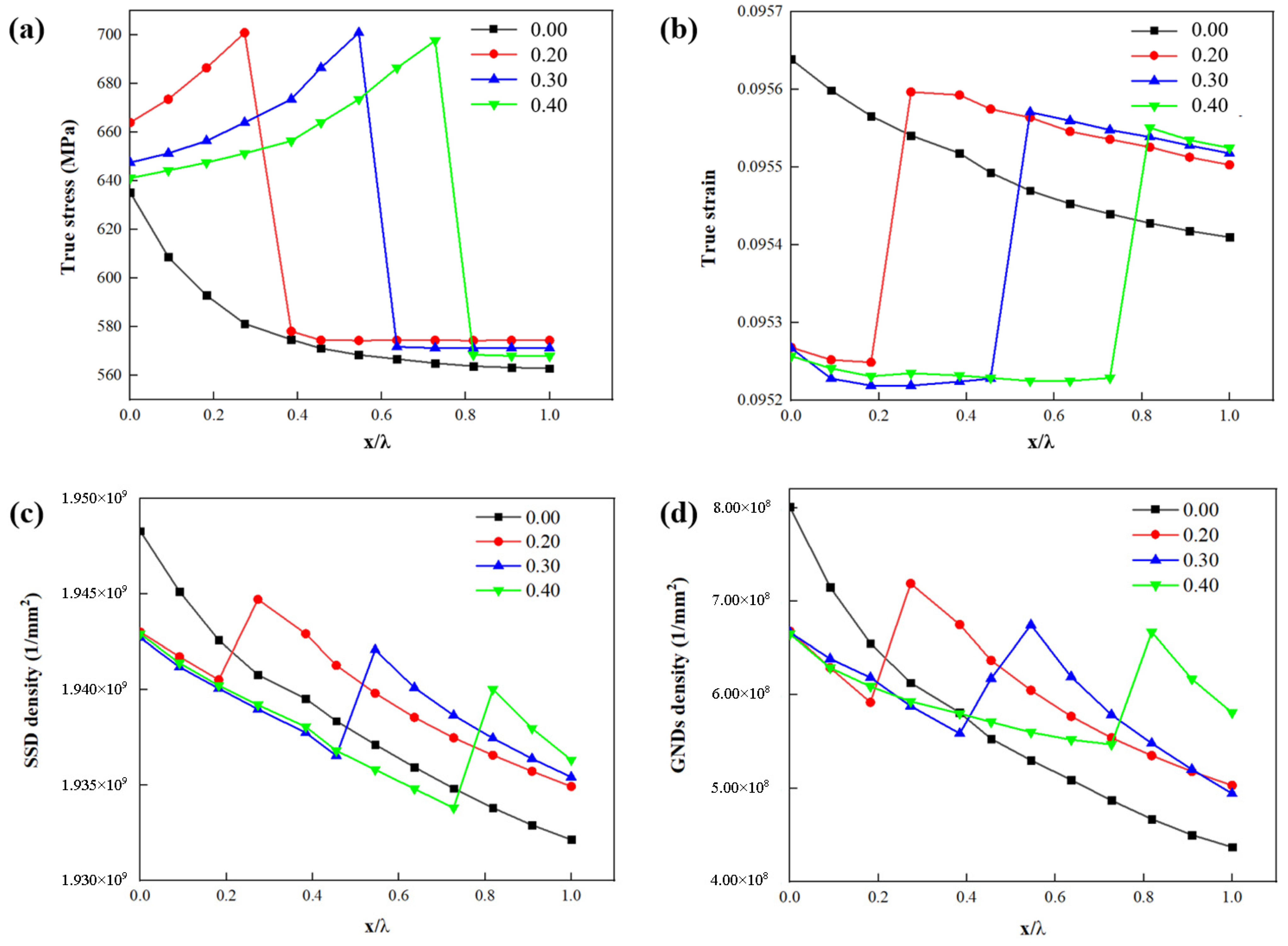 Materials 15 04590 g008