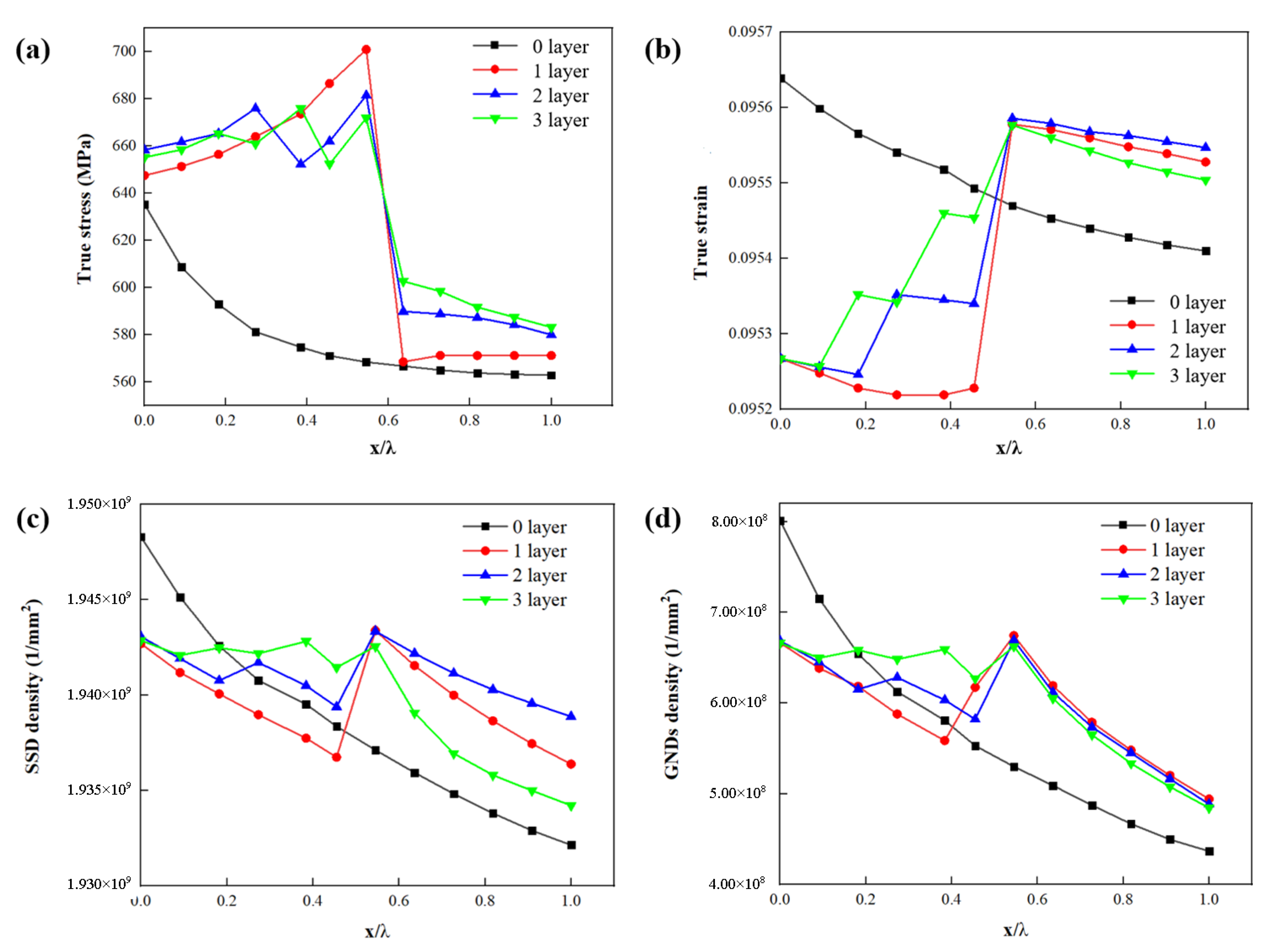 Materials 15 04590 g010