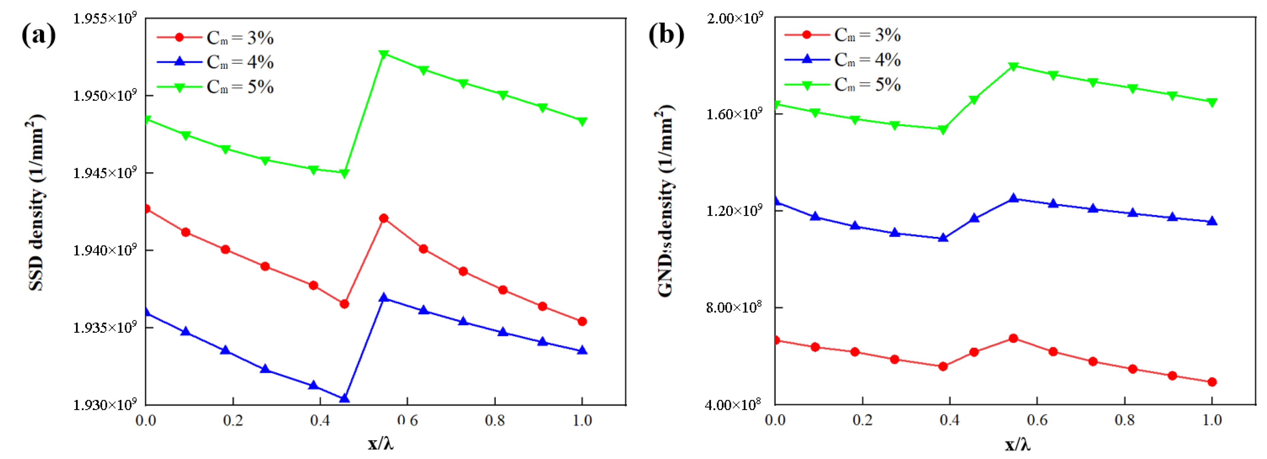 Materials 15 04590 g014