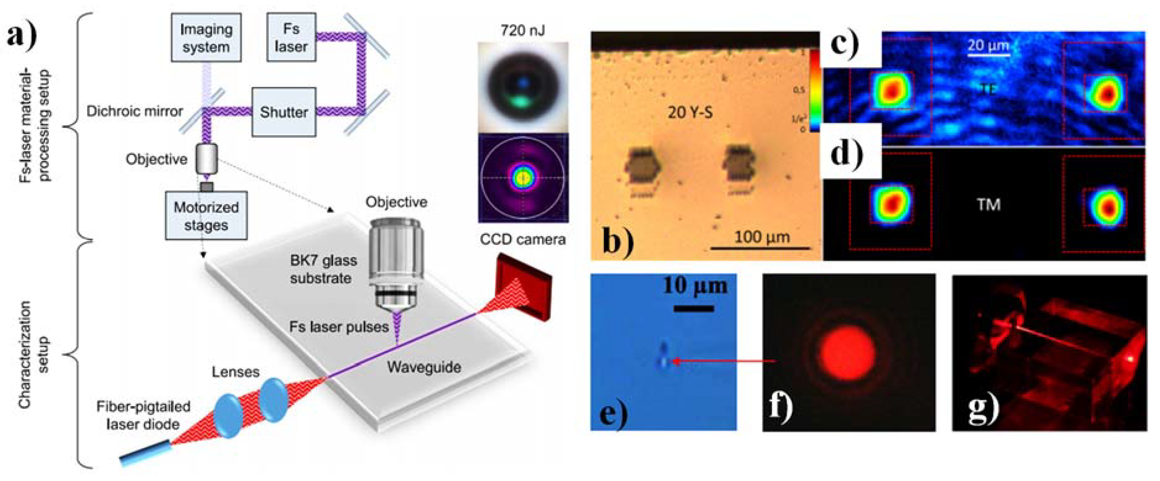 Materials 15 04591 g007