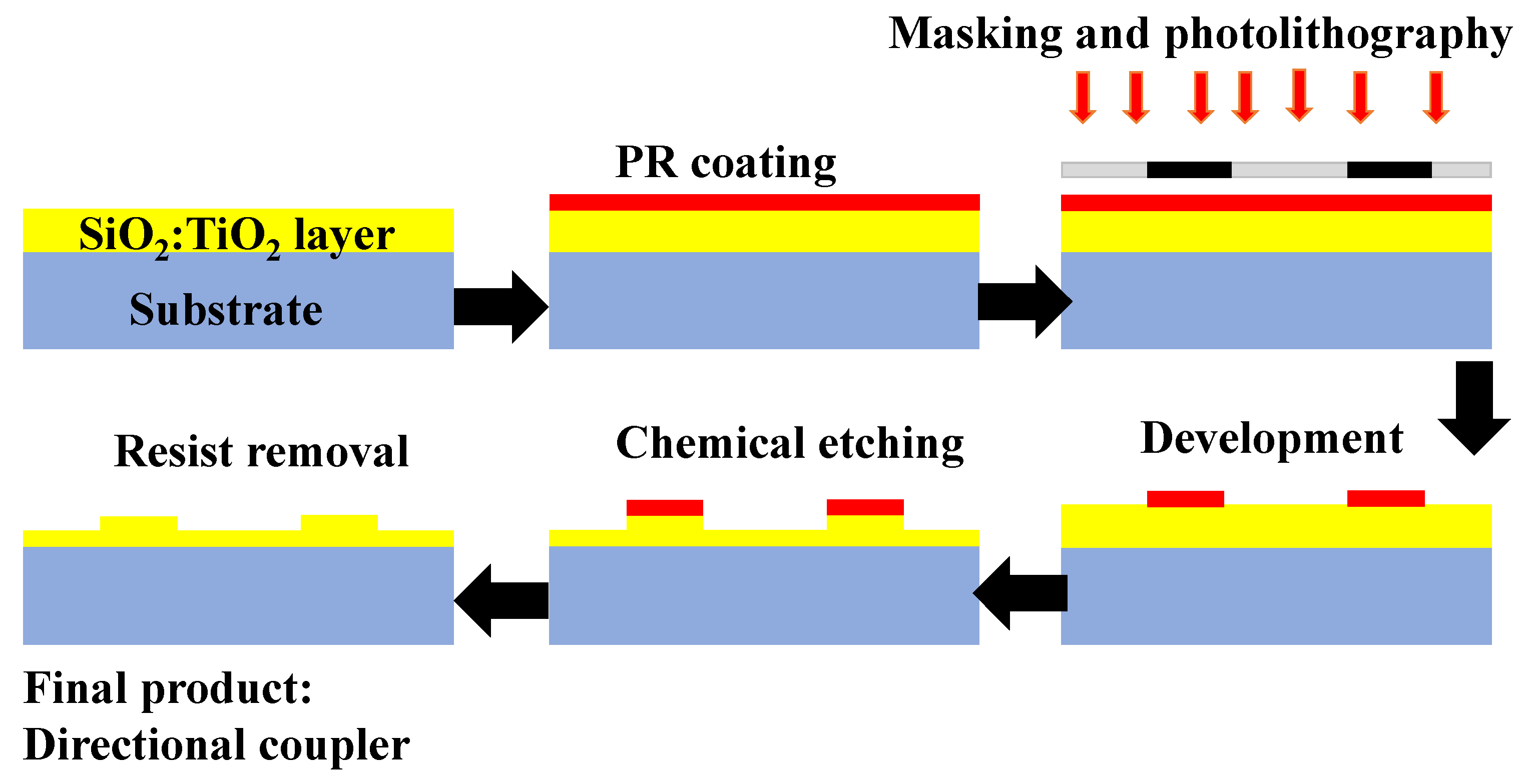 Materials 15 04591 g010