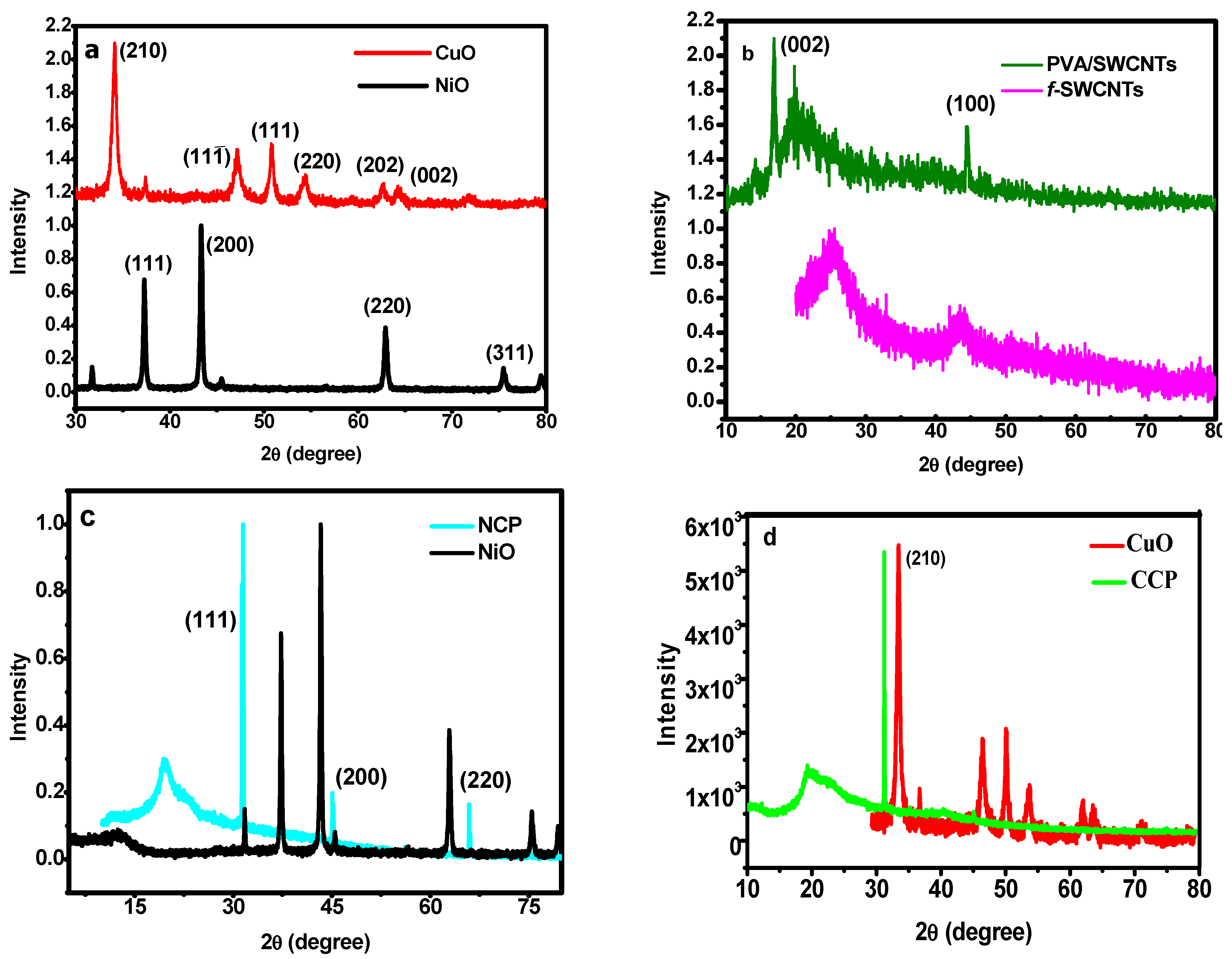Materials 15 04592 g002