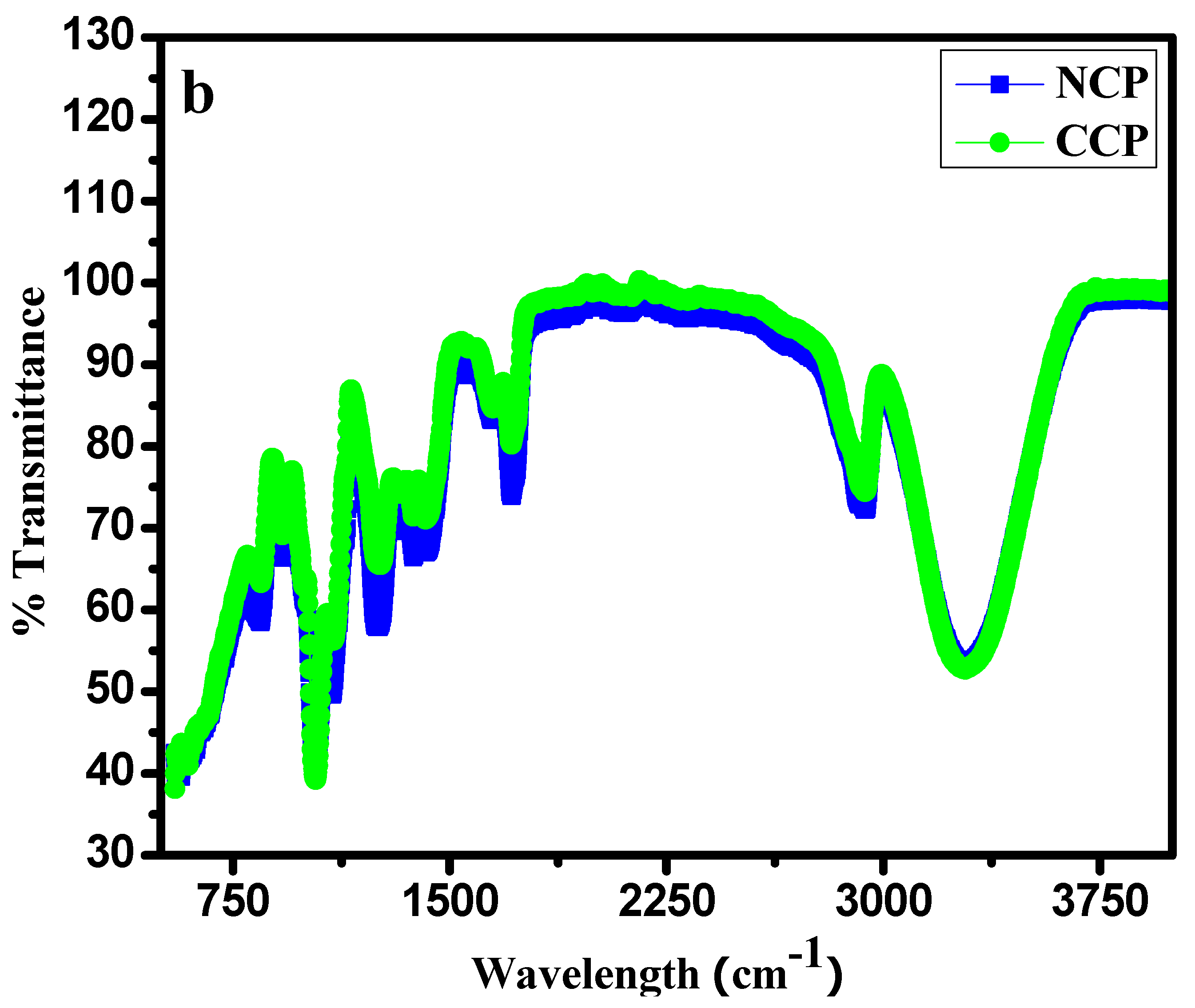 Materials 15 04592 g003b