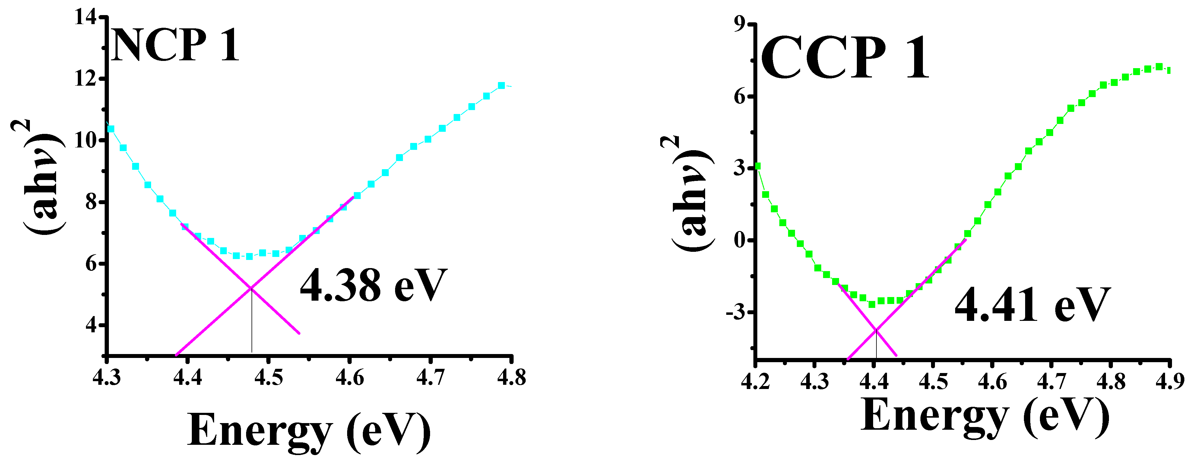 Materials 15 04592 g007a
