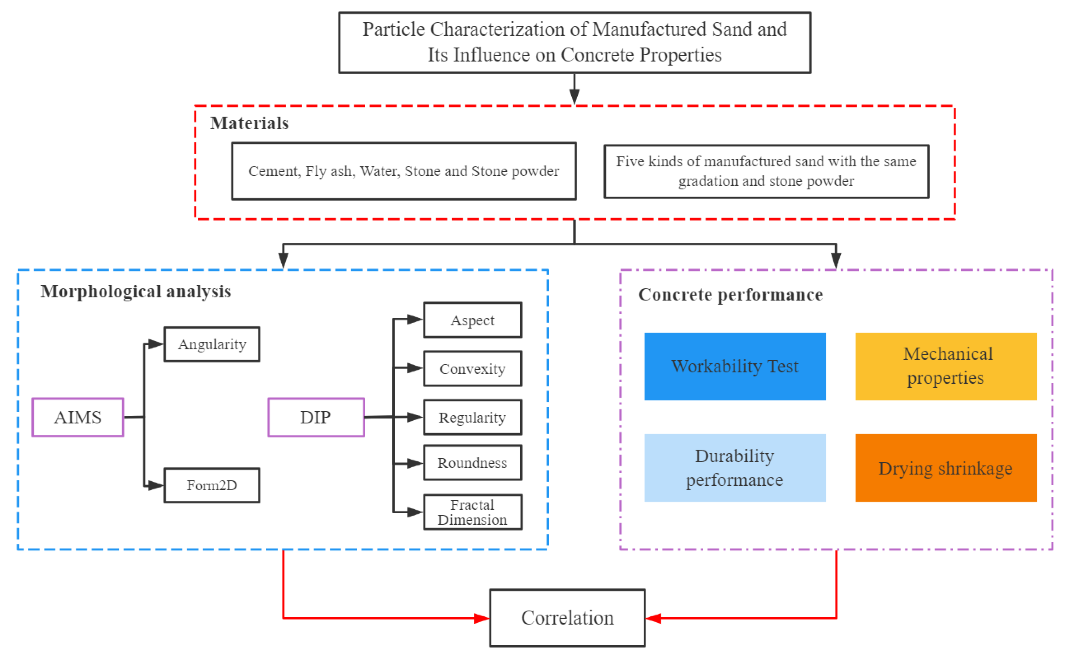 Materials 15 04593 g001 550