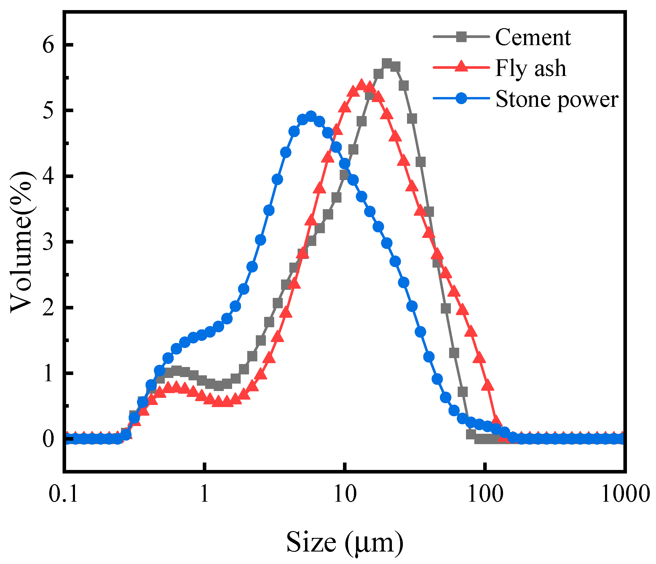 Materials 15 04593 g002 550