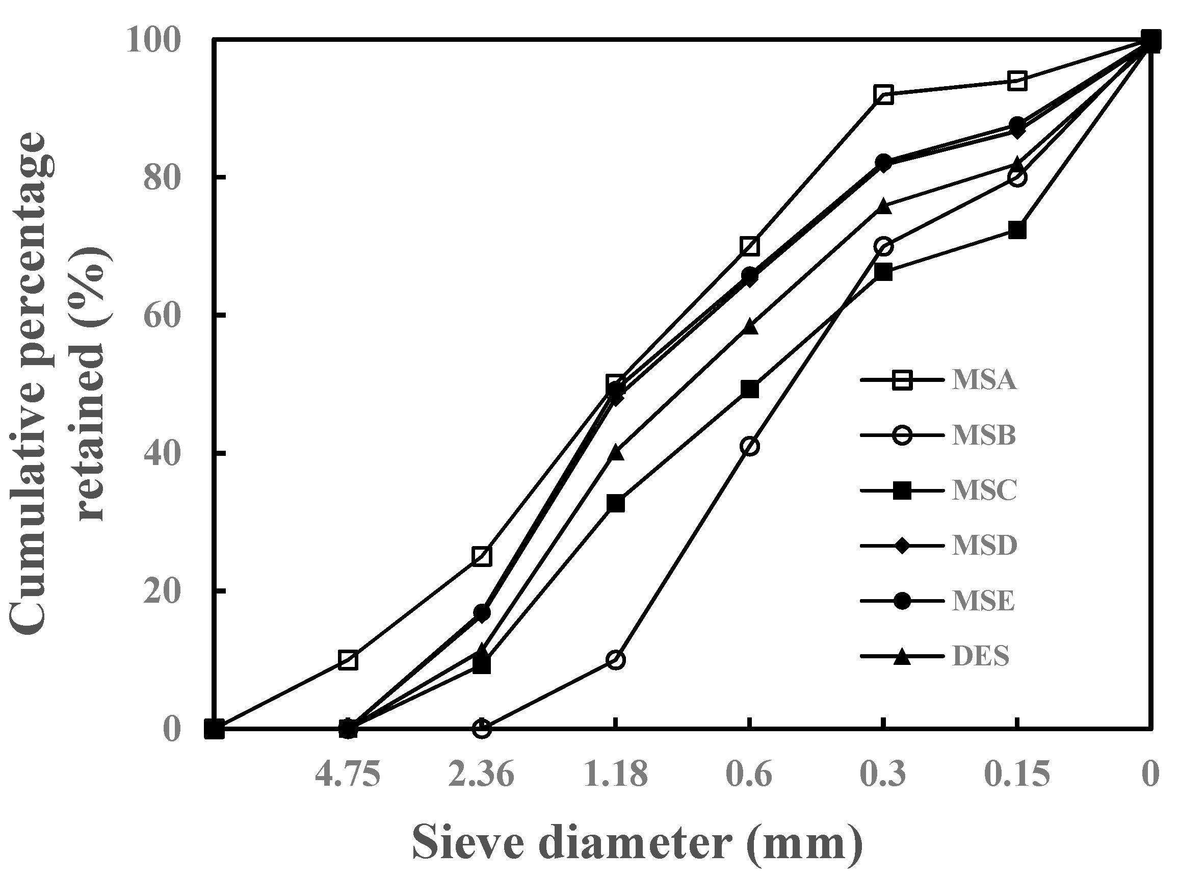 Materials 15 04593 g003 550