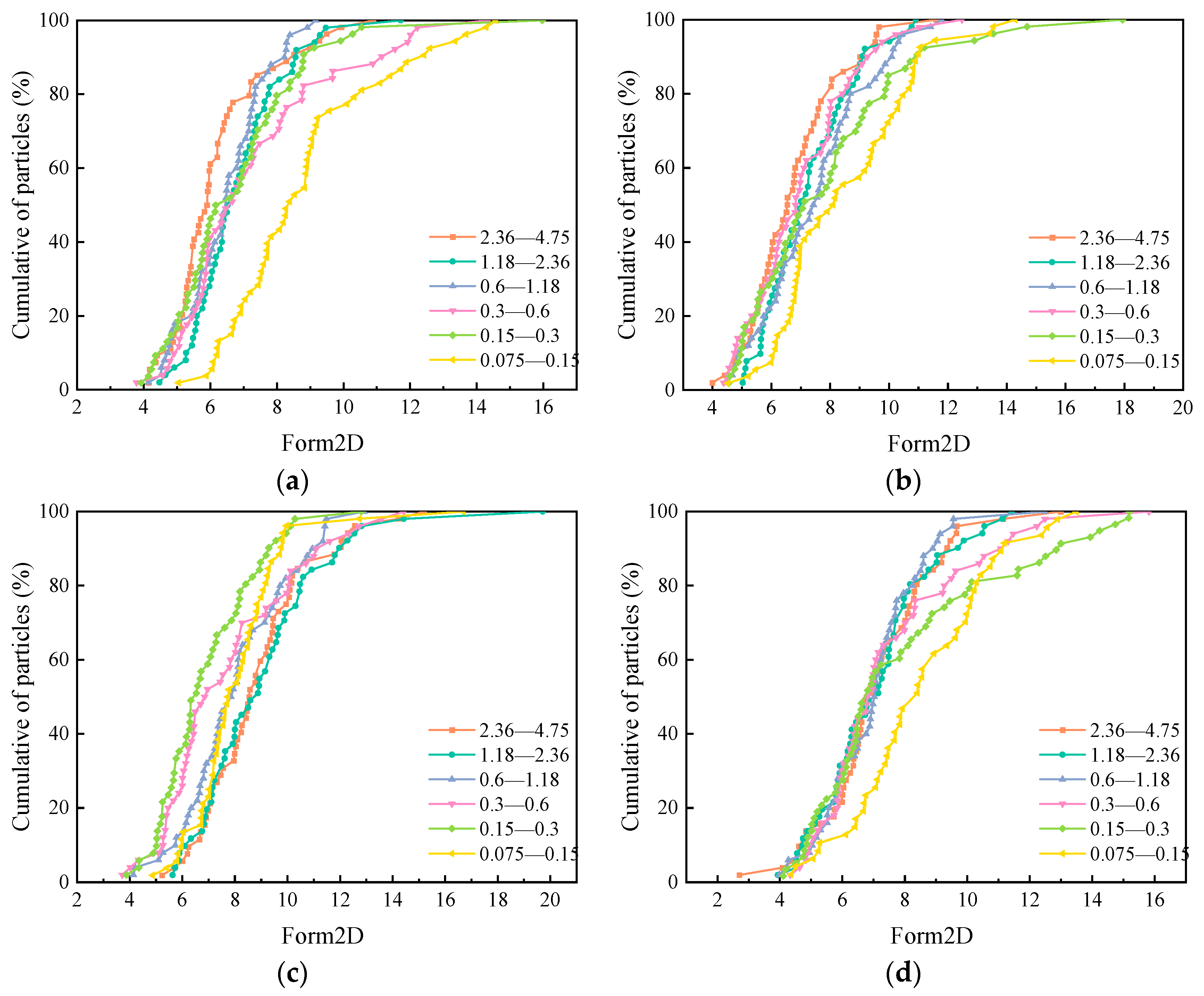 Materials 15 04593 g009a 550