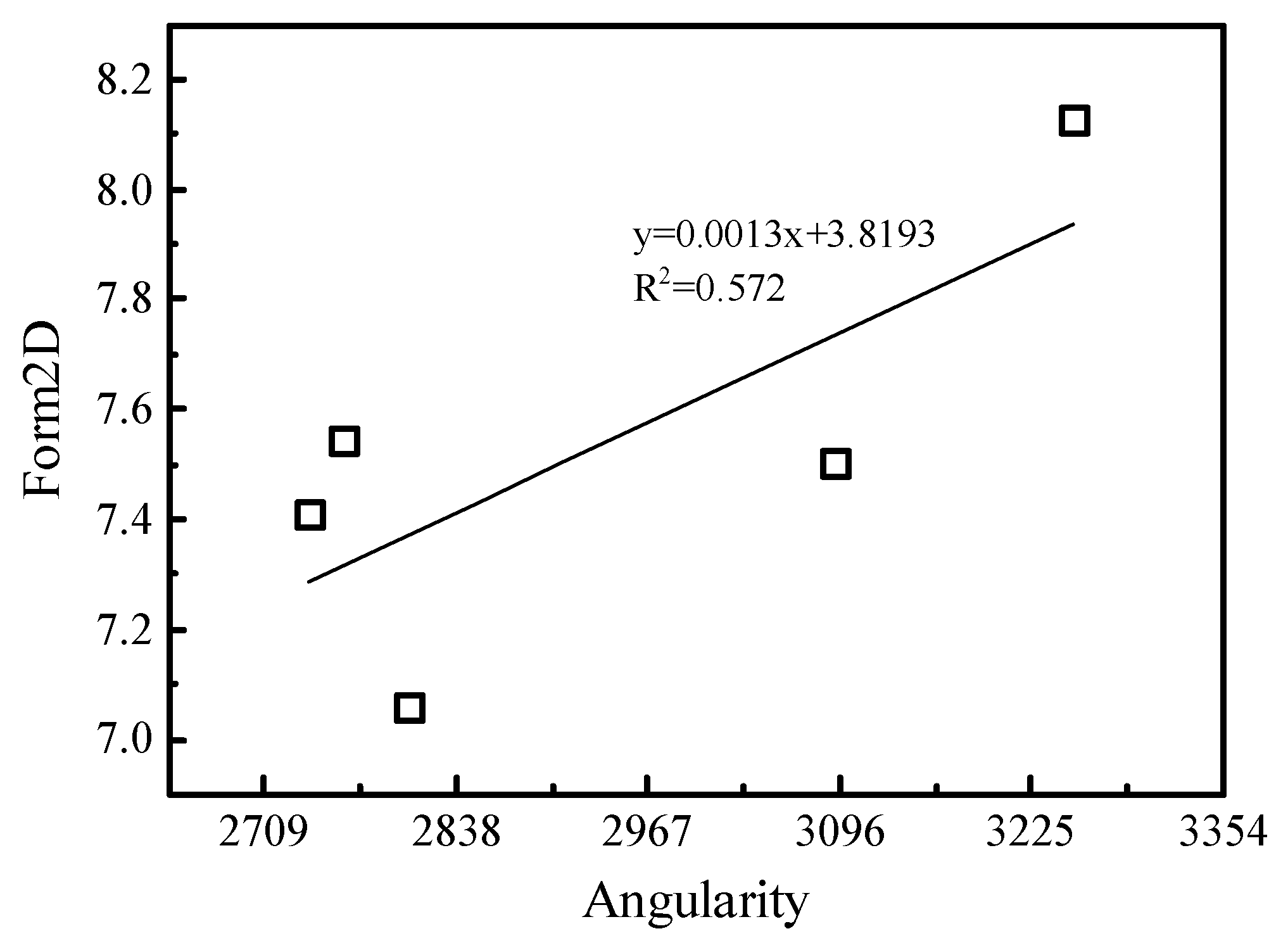 Materials 15 04593 g011 550