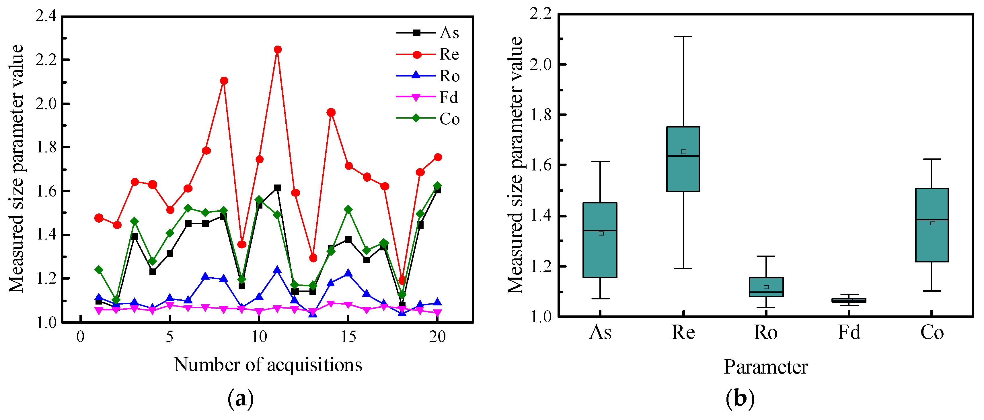 Materials 15 04593 g013 550