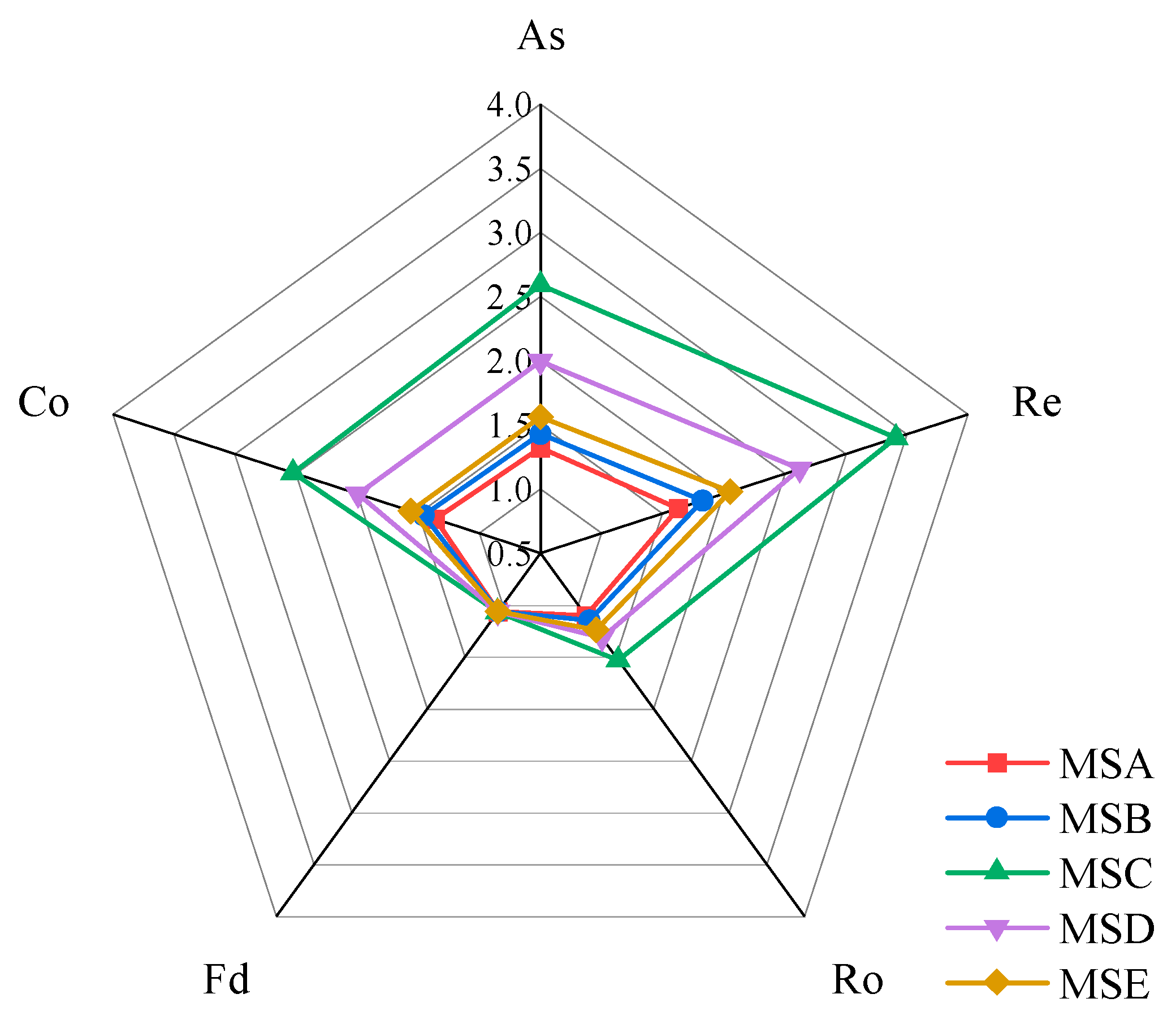Materials 15 04593 g015 550