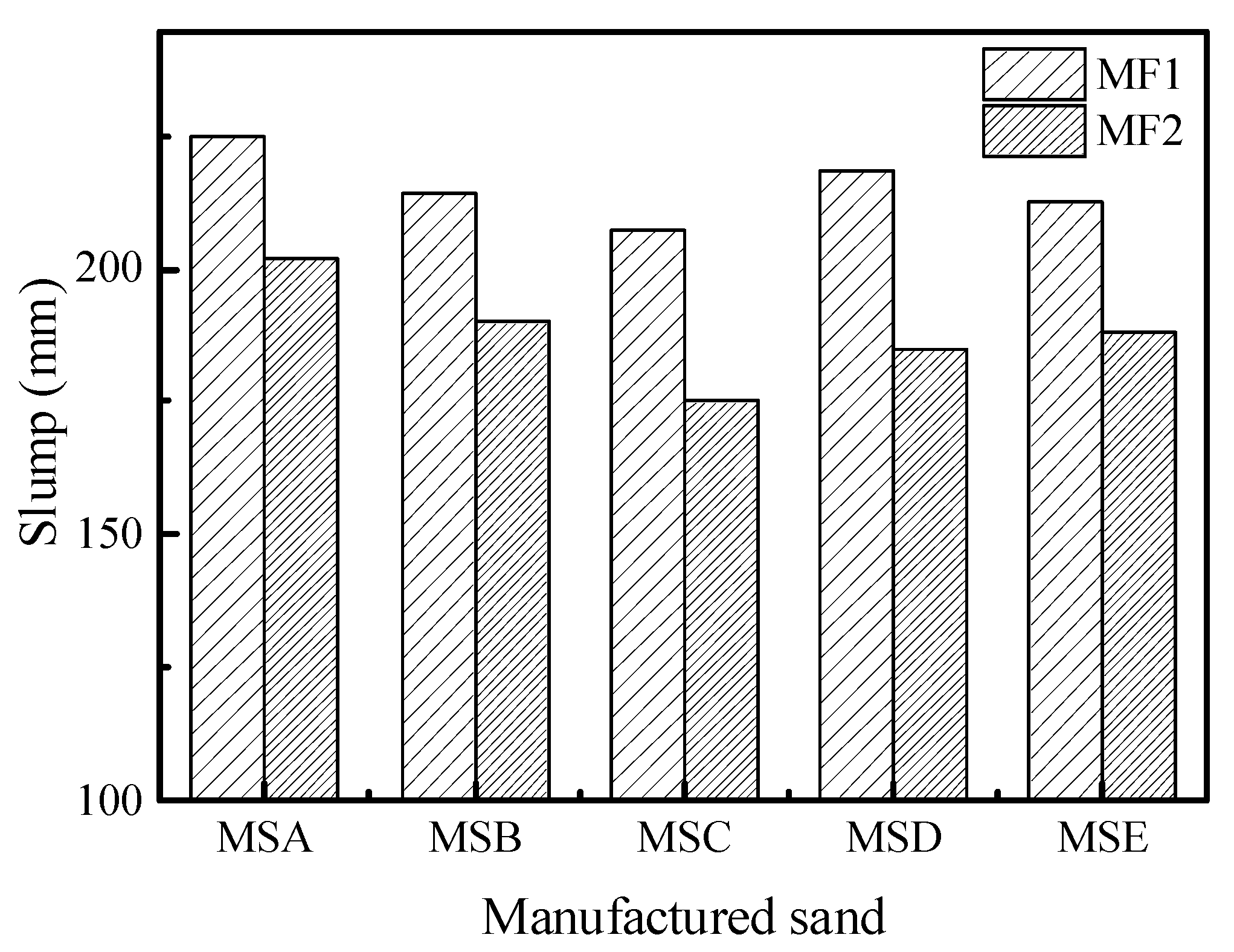 Materials 15 04593 g016 550
