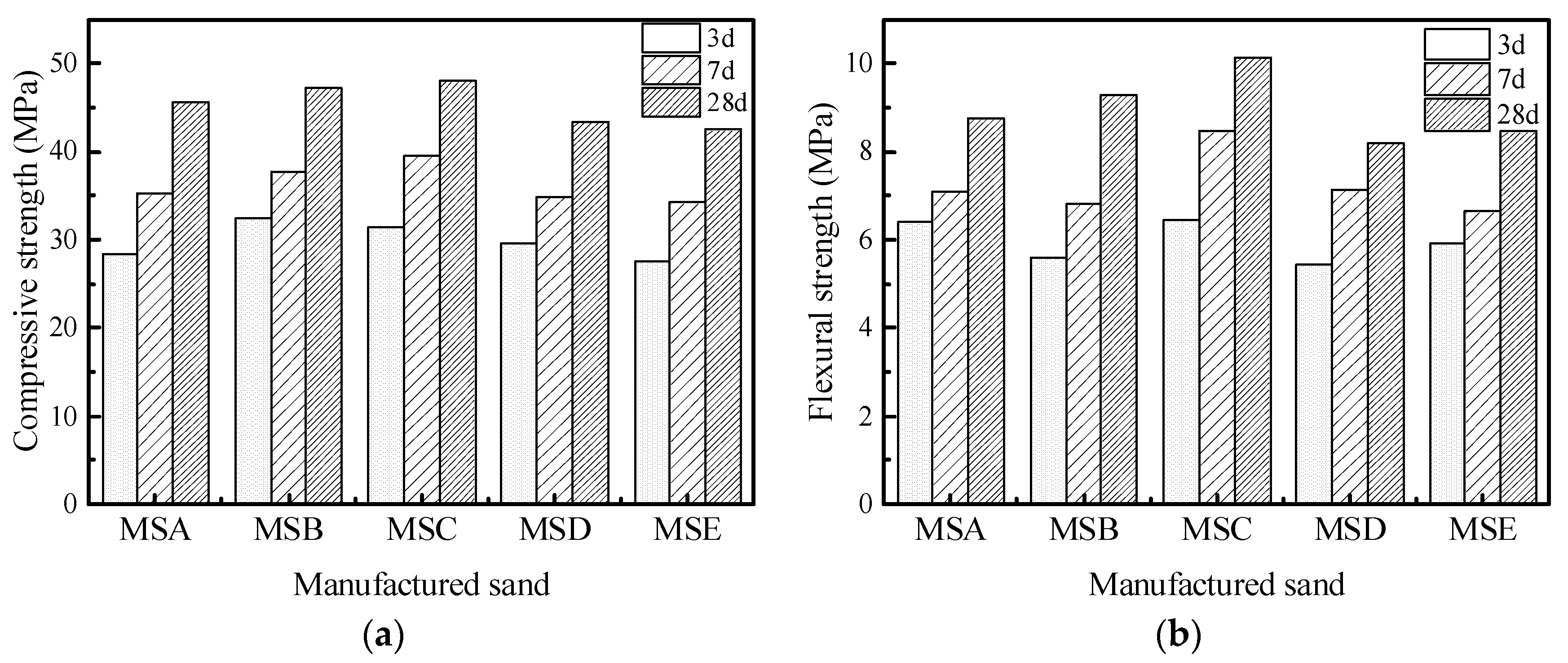 Materials 15 04593 g018 550