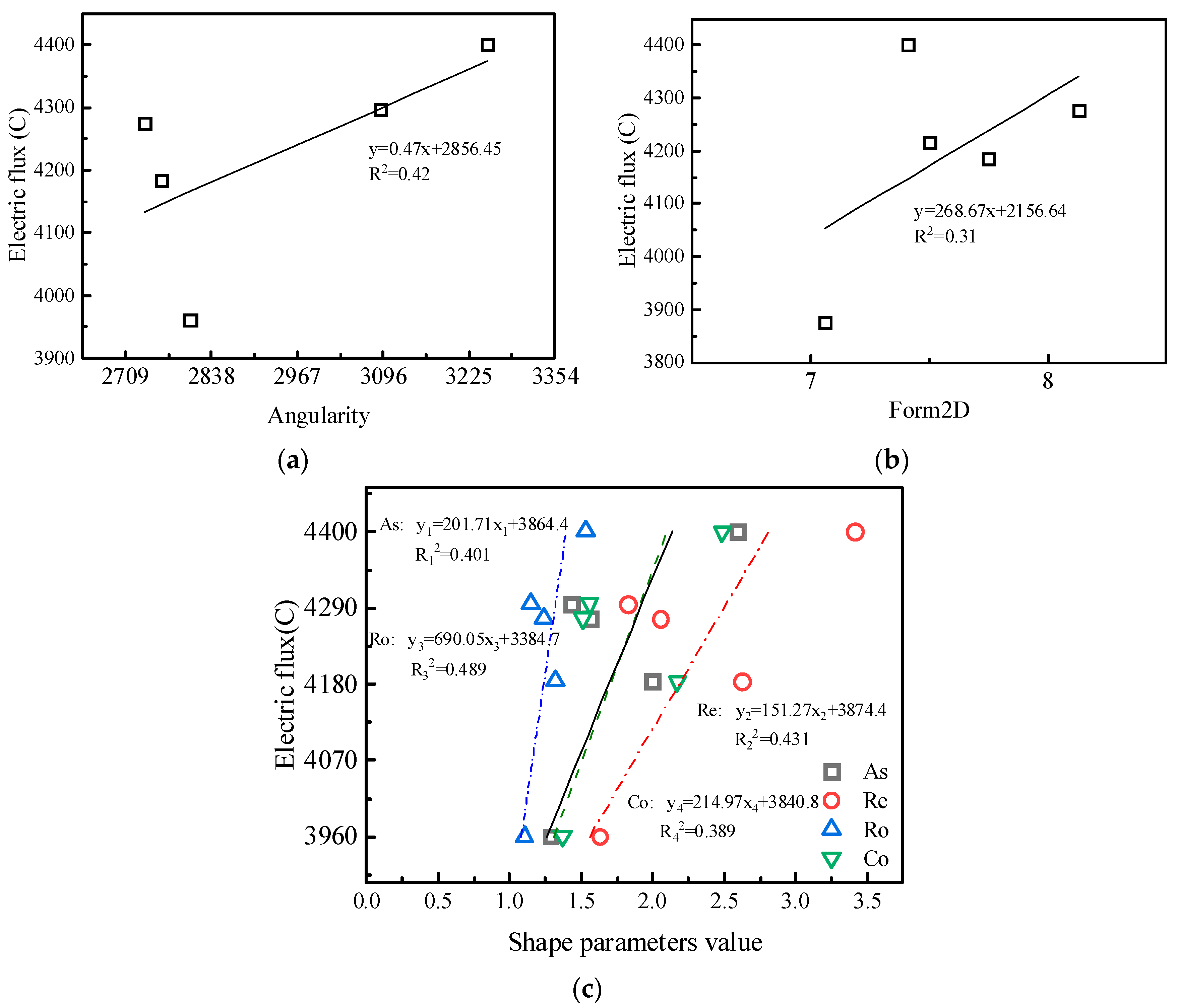 Materials 15 04593 g022 550
