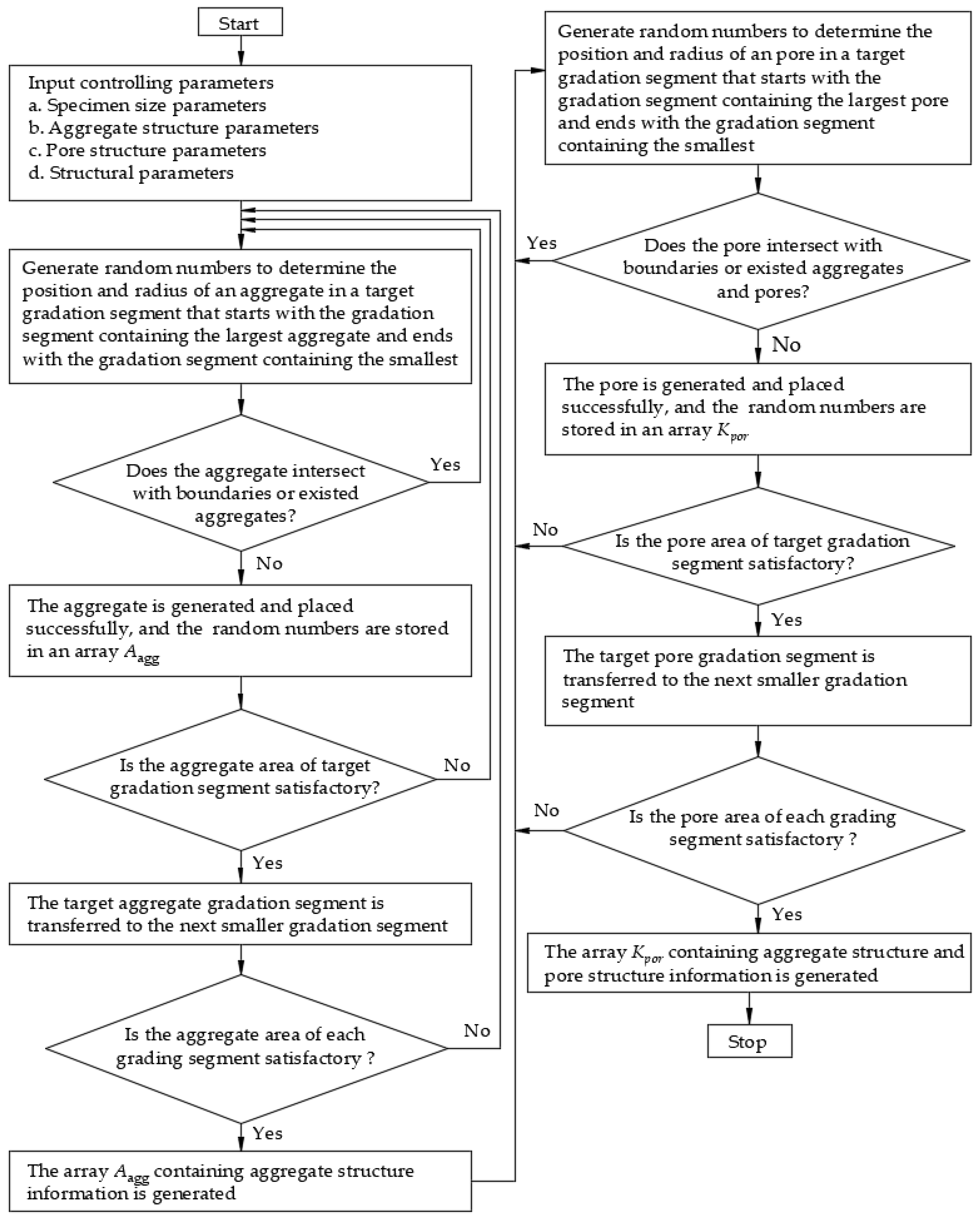Materials 15 04594 g001 Materials 15 04594 g001