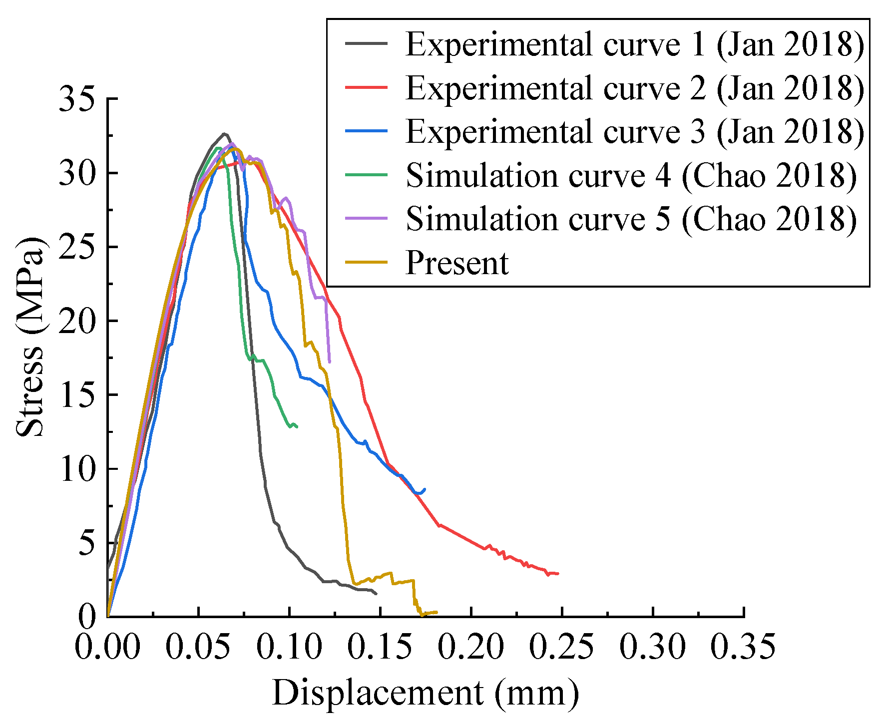 Materials 15 04594 g006 Materials 15 04594 g006