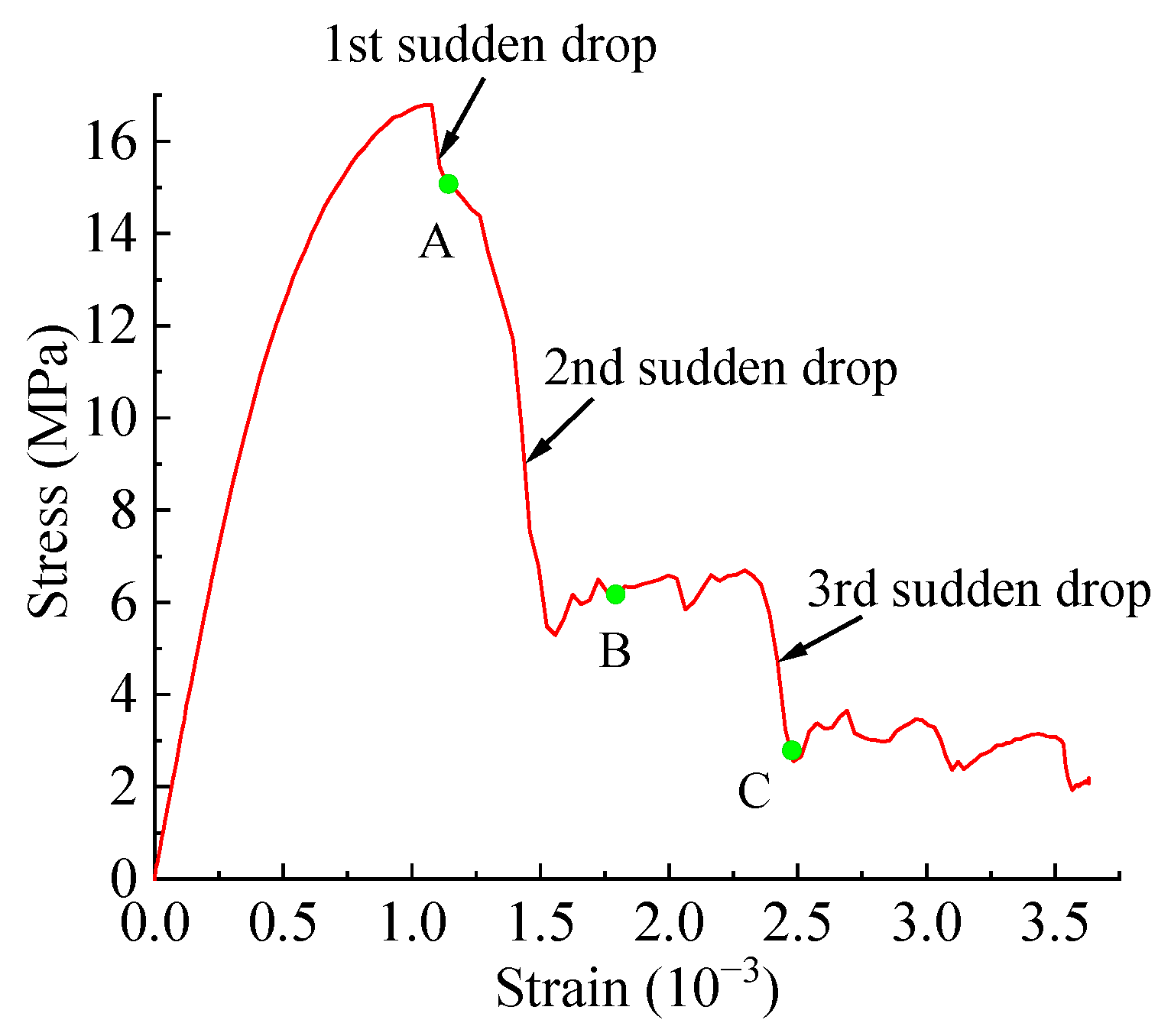 Materials 15 04594 g016 Materials 15 04594 g016