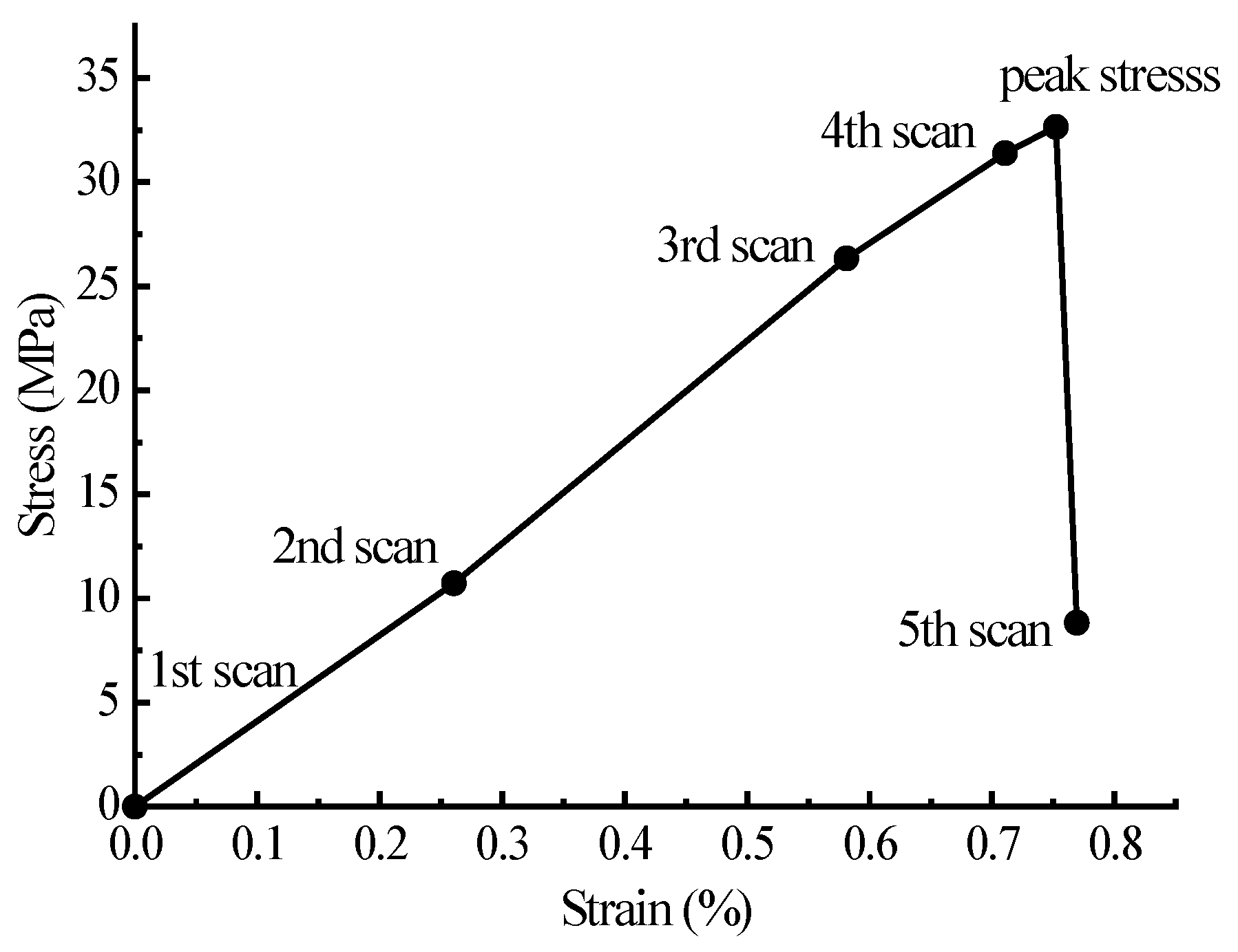 Materials 15 04594 g020 Materials 15 04594 g020
