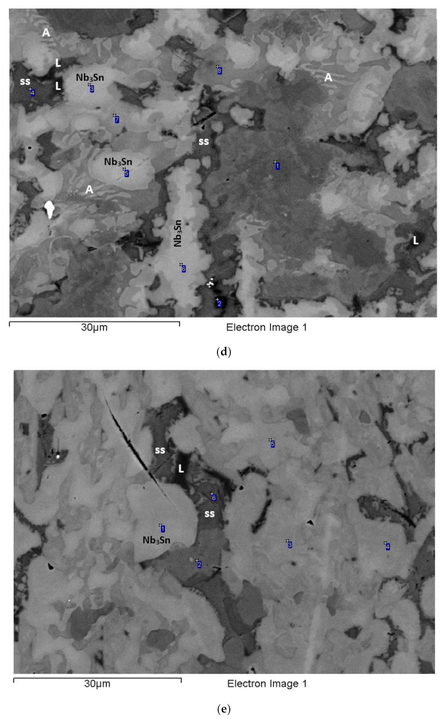Materials 15 04596 g010c 550