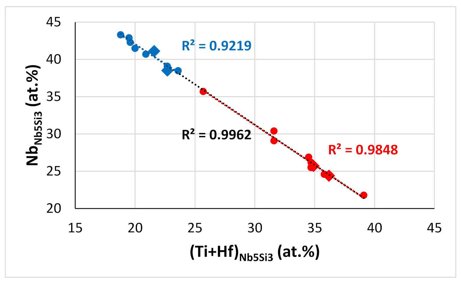 Materials 15 04596 g012 550
