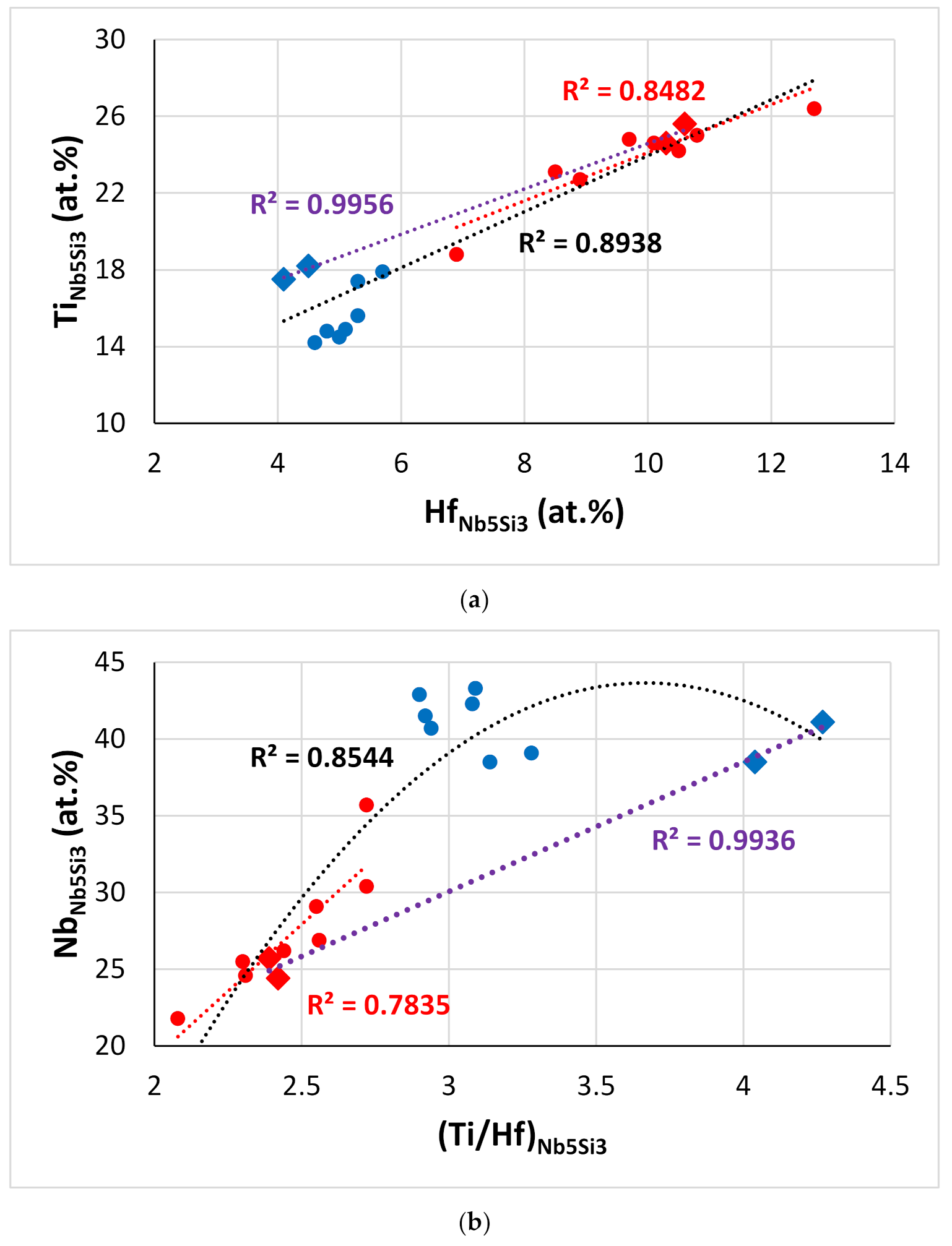Materials 15 04596 g013 550